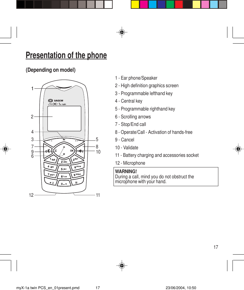 17Presentation of the phone(Depending on model)1 - Ear phone/Speaker2 - High definition graphics screen3 - Programmable lefthand key4 - Central key5 - Programmable righthand key6 - Scrolling arrows7 - Stop/End call8 - Operate/Call - Activation of hands-free9 - Cancel10 - Validate11 - Battery charging and accessories socket12 - MicrophoneWARNING!During a call, mind you do not obstruct themicrophone with your hand.1123457 8961012 11myX-1a twin PCS_en_01present.pmd 23/06/2004, 10:5017