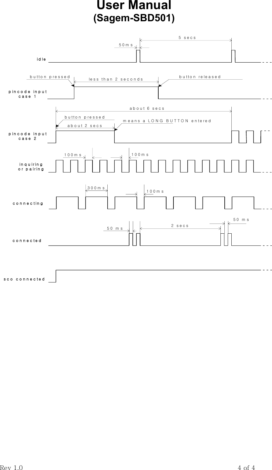 User Manual           (Sagem-SBD501) Rev 1.0                                                                    4 of 4 50m s5 secs100m s 100m s100m s300m s2 secs50 m sid lein q u irin gor pairingconnectingconnected50 m spincode inputcase 1button pressed button releasedsco connectedbutton pressedabout 2 secsmeans a LONG BUTTON enteredabout 6 secsless than 2 secondspincode inputcase 2 