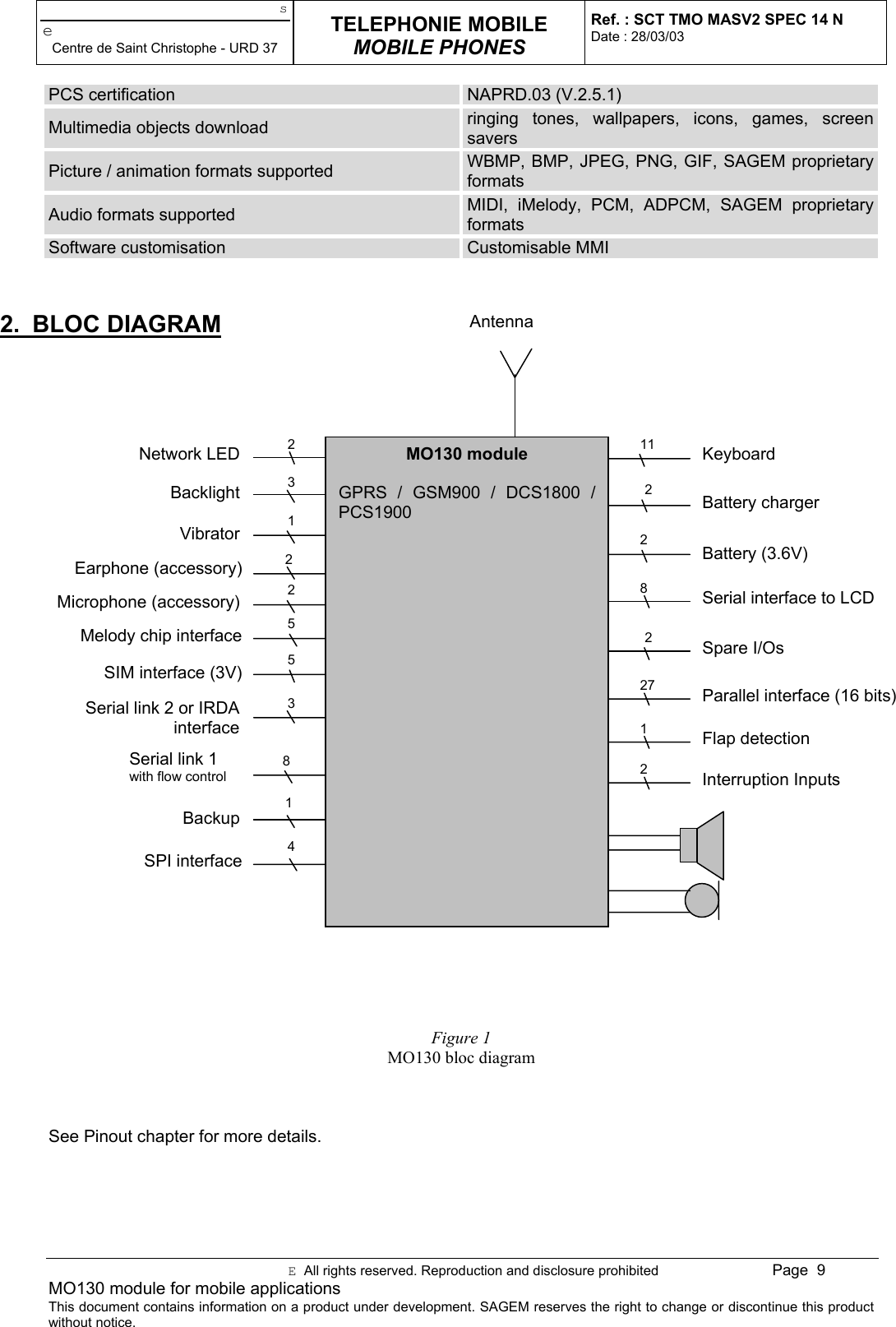 seCentre de Saint Christophe - URD 37TELEPHONIE MOBILEMOBILE PHONESRef. : SCT TMO MASV2 SPEC 14 NDate : 28/03/03E  All rights reserved. Reproduction and disclosure prohibited Page  9MO130 module for mobile applicationsThis document contains information on a product under development. SAGEM reserves the right to change or discontinue this productwithout notice.PCS certification NAPRD.03 (V.2.5.1)Multimedia objects download ringing tones, wallpapers, icons, games, screensaversPicture / animation formats supported WBMP, BMP, JPEG, PNG, GIF, SAGEM proprietaryformatsAudio formats supported MIDI, iMelody, PCM, ADPCM, SAGEM proprietaryformatsSoftware customisation Customisable MMI2. BLOC DIAGRAMFigure 1MO130 bloc diagramSee Pinout chapter for more details.Earphone (accessory)Microphone (accessory) Serial interface to LCDMO130 moduleGPRS / GSM900 / DCS1800 /PCS1900KeyboardBattery chargerBattery (3.6V)VibratorMelody chip interfaceSIM interface (3V)Serial link 2 or IRDAinterfaceSerial link 1with flow controlAntennaBacklightNetwork LEDSpare I/Os231225538112282Parallel interface (16 bits)27Backup1SPI interface4Flap detection1Interruption Inputs2