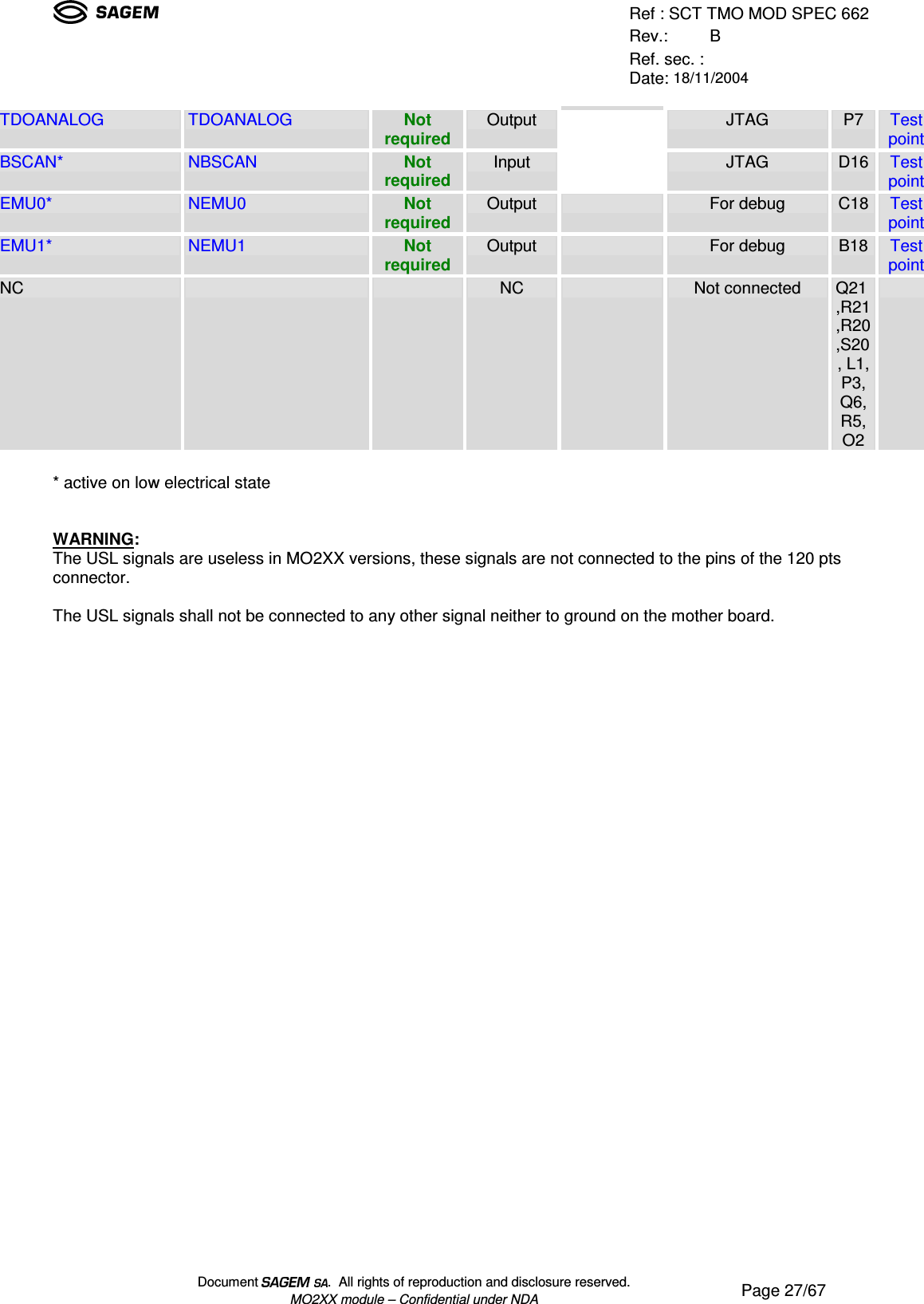 Ref : SCT TMO MOD SPEC 662Rev.: BRef. sec. :Date: 18/11/2004Document  .  All rights of reproduction and disclosure reserved.MO2XX module – Confidential under NDA Page 27/67TDOANALOG TDOANALOG Notrequired Output JTAG P7 TestpointBSCAN* NBSCAN Notrequired Input JTAGD16TestpointEMU0* NEMU0 Notrequired Output For debugC18TestpointEMU1* NEMU1 Notrequired Output For debugB18TestpointNC NC Not connected Q21,R21,R20,S20, L1,P3,Q6,R5,O2* active on low electrical stateWARNING:The USL signals are useless in MO2XX versions, these signals are not connected to the pins of the 120 ptsconnector.The USL signals shall not be connected to any other signal neither to ground on the mother board.