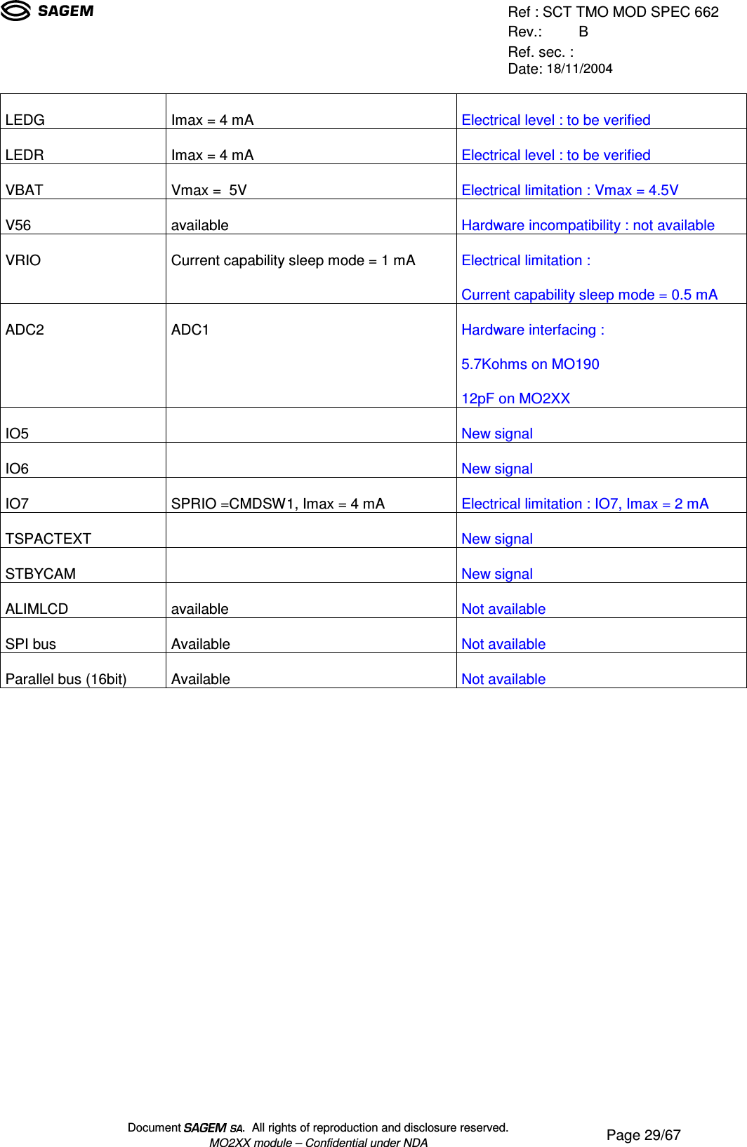 Ref : SCT TMO MOD SPEC 662Rev.: BRef. sec. :Date: 18/11/2004Document  .  All rights of reproduction and disclosure reserved.MO2XX module – Confidential under NDA Page 29/67LEDG Imax = 4 mA Electrical level : to be verifiedLEDR Imax = 4 mA Electrical level : to be verifiedVBAT Vmax =  5V Electrical limitation : Vmax = 4.5VV56 available Hardware incompatibility : not availableVRIO Current capability sleep mode = 1 mA Electrical limitation :Current capability sleep mode = 0.5 mAADC2 ADC1 Hardware interfacing :5.7Kohms on MO19012pF on MO2XXIO5 New signalIO6 New signalIO7 SPRIO =CMDSW1, Imax = 4 mA Electrical limitation : IO7, Imax = 2 mATSPACTEXT New signalSTBYCAM New signalALIMLCD available Not availableSPI bus Available Not availableParallel bus (16bit) Available Not available