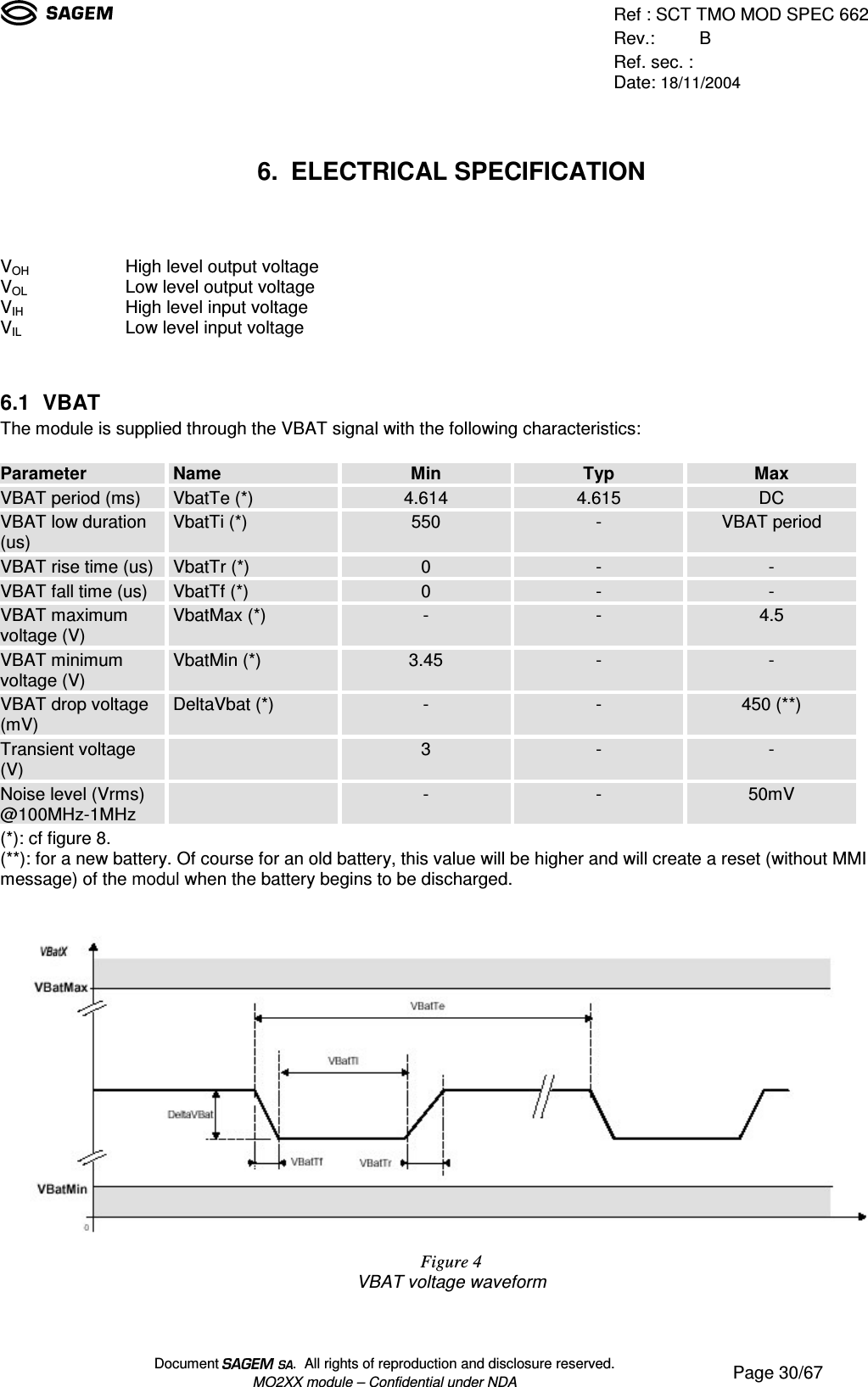 Ref : SCT TMO MOD SPEC 662Rev.: BRef. sec. :Date: 18/11/2004Document  .  All rights of reproduction and disclosure reserved.MO2XX module – Confidential under NDA Page 30/676. ELECTRICAL SPECIFICATIONVOH High level output voltageVOL Low level output voltageVIH High level input voltageVIL Low level input voltage6.1 VBATThe module is supplied through the VBAT signal with the following characteristics:Parameter Name Min Typ MaxVBAT period (ms) VbatTe (*) 4.614 4.615 DCVBAT low duration(us) VbatTi (*) 550 - VBAT periodVBAT rise time (us) VbatTr (*) 0 - -VBAT fall time (us) VbatTf (*) 0 - -VBAT maximumvoltage (V) VbatMax (*) - - 4.5VBAT minimumvoltage (V) VbatMin (*) 3.45 - -VBAT drop voltage(mV) DeltaVbat (*) - - 450 (**)Transient voltage(V) 3 - -Noise level (Vrms)@100MHz-1MHz - - 50mV(*): cf figure 8.(**): for a new battery. Of course for an old battery, this value will be higher and will create a reset (without MMImessage) of the modul when the battery begins to be discharged.Figure 4VBAT voltage waveform