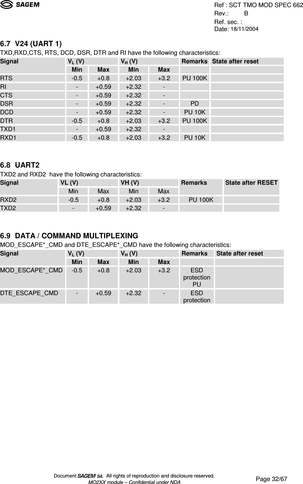 Ref : SCT TMO MOD SPEC 662Rev.: BRef. sec. :Date: 18/11/2004Document  .  All rights of reproduction and disclosure reserved.MO2XX module – Confidential under NDA Page 32/676.7 V24 (UART 1)TXD,RXD,CTS, RTS, DCD, DSR, DTR and RI have the following characteristics:VL (V) VH (V)RemarksState after resetSignalMin Max Min MaxRTS -0.5 +0.8 +2.03 +3.2PU 100KRI - +0.59 +2.32 -CTS - +0.59 +2.32 -DSR - +0.59 +2.32 - PDDCD - +0.59 +2.32 - PU 10KDTR -0.5 +0.8 +2.03 +3.2PU 100KTXD1 - +0.59 +2.32 -RXD1 -0.5 +0.8 +2.03 +3.2 PU 10K6.8 UART2TXD2 and RXD2  have the following characteristics:VL (V) VH (V)SignalMin Max Min MaxRemarksState after RESETRXD2 -0.5 +0.8 +2.03 +3.2 PU 100KTXD2 - +0.59 +2.32 -6.9 DATA / COMMAND MULTIPLEXINGMOD_ESCAPE*_CMD and DTE_ESCAPE*_CMD have the following characteristics:VL (V) VH (V) Remarks State after resetSignalMin Max Min MaxMOD_ESCAPE*_CMD-0.5 +0.8 +2.03 +3.2 ESDprotectionPUDTE_ESCAPE_CMD - +0.59 +2.32 -ESDprotection