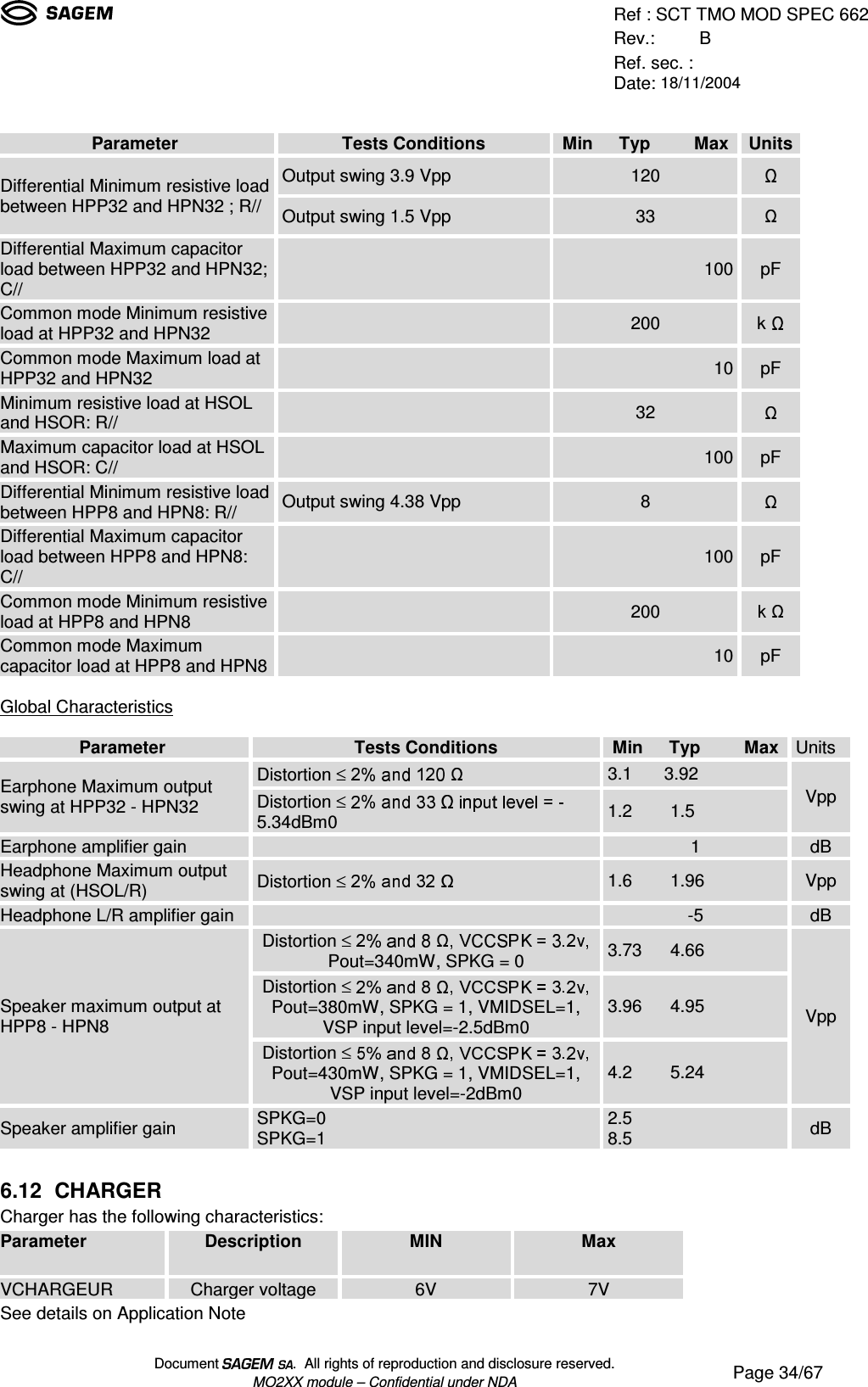 Ref : SCT TMO MOD SPEC 662Rev.: BRef. sec. :Date: 18/11/2004Document  .  All rights of reproduction and disclosure reserved.MO2XX module – Confidential under NDA Page 34/67Parameter Tests ConditionsMin  Typ  MaxUnitsOutput swing 3.9 Vpp 120Differential Minimum resistive loadbetween HPP32 and HPN32 ; R// Output swing 1.5 Vpp 33Differential Maximum capacitorload between HPP32 and HPN32;C//100pFCommon mode Minimum resistiveload at HPP32 and HPN32 200 k Common mode Maximum load atHPP32 and HPN3210pFMinimum resistive load at HSOLand HSOR: R// 32Maximum capacitor load at HSOLand HSOR: C//100pFDifferential Minimum resistive loadbetween HPP8 and HPN8: R// Output swing 4.38 Vpp 8Differential Maximum capacitorload between HPP8 and HPN8:C//100pFCommon mode Minimum resistiveload at HPP8 and HPN8 200Common mode Maximumcapacitor load at HPP8 and HPN810pFGlobal CharacteristicsParameter Tests ConditionsMin  Typ  MaxUnitsDistortion ≤3.1 3.92Earphone Maximum outputswing at HPP32 - HPN32 Distortion ≤5.34dBm0 1.2 1.5 VppEarphone amplifier gain 1 dBHeadphone Maximum outputswing at (HSOL/R) Distortion ≤1.6 1.96 VppHeadphone L/R amplifier gain -5 dBDistortion ≤Pout=340mW, SPKG = 0 3.73 4.66Distortion ≤Pout=380mW, SPKG = 1, VMIDSEL=1,VSP input level=-2.5dBm0 3.96 4.95Speaker maximum output atHPP8 - HPN8Distortion ≤Pout=430mW, SPKG = 1, VMIDSEL=1,VSP input level=-2dBm0 4.2 5.24VppSpeaker amplifier gain SPKG=0SPKG=1 2.58.5 dB6.12 CHARGERCharger has the following characteristics:Parameter Description MIN MaxVCHARGEUR Charger voltage 6V 7VSee details on Application Note