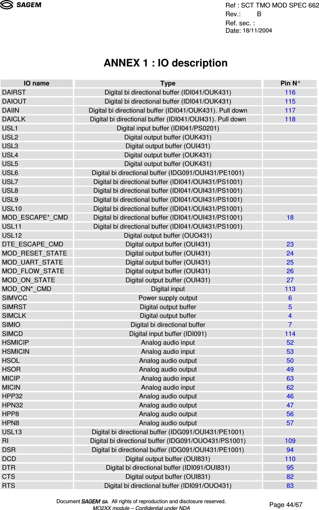 Ref : SCT TMO MOD SPEC 662Rev.: BRef. sec. :Date: 18/11/2004Document  .  All rights of reproduction and disclosure reserved.MO2XX module – Confidential under NDA Page 44/67ANNEX 1 : IO descriptionIO name Type Pin N°DAIRST Digital bi directional buffer (IDI041/OUK431) 116DAIOUT Digital bi directional buffer (IDI041/OUK431) 115DAIIN Digital bi directional buffer (IDI041/OUK431). Pull down 117DAICLK Digital bi directional buffer (IDI041/OUI431). Pull down 118USL1 Digital input buffer (IDI041/PS0201)USL2 Digital output buffer (OUK431)USL3 Digital output buffer (OUI431)USL4 Digital output buffer (OUK431)USL5 Digital output buffer (OUK431)USL6 Digital bi directional buffer (IDG091/OUI431/PE1001)USL7 Digital bi directional buffer (IDI041/OUI431/PS1001)USL8 Digital bi directional buffer (IDI041/OUI431/PS1001)USL9 Digital bi directional buffer (IDI041/OUI431/PS1001)USL10 Digital bi directional buffer (IDI041/OUI431/PS1001)MOD_ESCAPE*_CMD Digital bi directional buffer (IDI041/OUI431/PS1001) 18USL11 Digital bi directional buffer (IDI041/OUI431/PS1001)USL12 Digital output buffer (OUO431)DTE_ESCAPE_CMD Digital output buffer (OUI431) 23MOD_RESET_STATE Digital output buffer (OUI431) 24MOD_UART_STATE Digital output buffer (OUI431) 25MOD_FLOW_STATE Digital output buffer (OUI431) 26MOD_ON_STATE Digital output buffer (OUI431) 27MOD_ON*_CMD Digital input 113SIMVCC Power supply output 6SIMRST Digital output buffer 5SIMCLK Digital output buffer 4SIMIO Digital bi directional buffer 7SIMCD Digital input buffer (IDI091) 114HSMICIP Analog audio input 52HSMICIN Analog audio input 53HSOL Analog audio output 50HSOR Analog audio output 49MICIP Analog audio input 63MICIN Analog audio input 62HPP32 Analog audio output 46HPN32 Analog audio output 47HPP8 Analog audio output 56HPN8 Analog audio output 57USL13 Digital bi directional buffer (IDG091/OUI431/PE1001)RI Digital bi directional buffer (IDG091/OUO431/PS1001) 109DSR Digital bi directional buffer (IDG091/OUI431/PE1001) 94DCD Digital output buffer (OUI831) 110DTR Digital bi directional buffer (IDI091/OUI831) 95CTS Digital output buffer (OUI831) 82RTS Digital bi directional buffer (IDI091/OUO431) 83