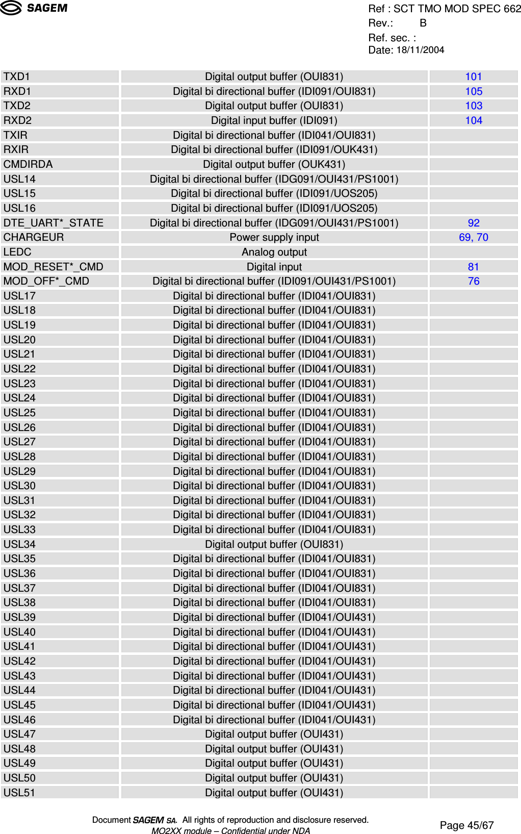 Ref : SCT TMO MOD SPEC 662Rev.: BRef. sec. :Date: 18/11/2004Document  .  All rights of reproduction and disclosure reserved.MO2XX module – Confidential under NDA Page 45/67TXD1 Digital output buffer (OUI831) 101RXD1 Digital bi directional buffer (IDI091/OUI831) 105TXD2 Digital output buffer (OUI831) 103RXD2 Digital input buffer (IDI091) 104TXIR Digital bi directional buffer (IDI041/OUI831)RXIR Digital bi directional buffer (IDI091/OUK431)CMDIRDA Digital output buffer (OUK431)USL14 Digital bi directional buffer (IDG091/OUI431/PS1001)USL15 Digital bi directional buffer (IDI091/UOS205)USL16 Digital bi directional buffer (IDI091/UOS205)DTE_UART*_STATE Digital bi directional buffer (IDG091/OUI431/PS1001) 92CHARGEUR Power supply input 69, 70LEDC Analog outputMOD_RESET*_CMD Digital input 81MOD_OFF*_CMD Digital bi directional buffer (IDI091/OUI431/PS1001) 76USL17 Digital bi directional buffer (IDI041/OUI831)USL18 Digital bi directional buffer (IDI041/OUI831)USL19 Digital bi directional buffer (IDI041/OUI831)USL20 Digital bi directional buffer (IDI041/OUI831)USL21 Digital bi directional buffer (IDI041/OUI831)USL22 Digital bi directional buffer (IDI041/OUI831)USL23 Digital bi directional buffer (IDI041/OUI831)USL24 Digital bi directional buffer (IDI041/OUI831)USL25 Digital bi directional buffer (IDI041/OUI831)USL26 Digital bi directional buffer (IDI041/OUI831)USL27 Digital bi directional buffer (IDI041/OUI831)USL28 Digital bi directional buffer (IDI041/OUI831)USL29 Digital bi directional buffer (IDI041/OUI831)USL30 Digital bi directional buffer (IDI041/OUI831)USL31 Digital bi directional buffer (IDI041/OUI831)USL32 Digital bi directional buffer (IDI041/OUI831)USL33 Digital bi directional buffer (IDI041/OUI831)USL34 Digital output buffer (OUI831)USL35 Digital bi directional buffer (IDI041/OUI831)USL36 Digital bi directional buffer (IDI041/OUI831)USL37 Digital bi directional buffer (IDI041/OUI831)USL38 Digital bi directional buffer (IDI041/OUI831)USL39 Digital bi directional buffer (IDI041/OUI431)USL40 Digital bi directional buffer (IDI041/OUI431)USL41 Digital bi directional buffer (IDI041/OUI431)USL42 Digital bi directional buffer (IDI041/OUI431)USL43 Digital bi directional buffer (IDI041/OUI431)USL44 Digital bi directional buffer (IDI041/OUI431)USL45 Digital bi directional buffer (IDI041/OUI431)USL46 Digital bi directional buffer (IDI041/OUI431)USL47 Digital output buffer (OUI431)USL48 Digital output buffer (OUI431)USL49 Digital output buffer (OUI431)USL50 Digital output buffer (OUI431)USL51 Digital output buffer (OUI431)