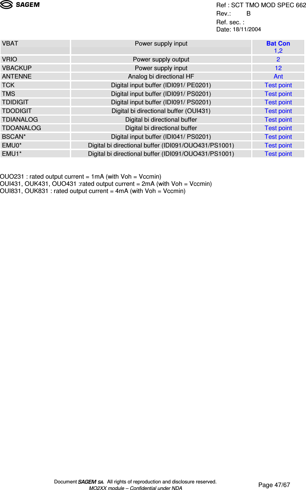 Ref : SCT TMO MOD SPEC 662Rev.: BRef. sec. :Date: 18/11/2004Document  .  All rights of reproduction and disclosure reserved.MO2XX module – Confidential under NDA Page 47/67VBAT Power supply input Bat Con1,2VRIO Power supply output 2VBACKUP Power supply input 12ANTENNE Analog bi directional HF AntTCK Digital input buffer (IDI091/ PE0201) Test pointTMS Digital input buffer (IDI091/ PS0201) Test pointTDIDIGIT Digital input buffer (IDI091/ PS0201) Test pointTDODIGIT Digital bi directional buffer (OUI431) Test pointTDIANALOG Digital bi directional buffer Test pointTDOANALOG Digital bi directional buffer Test pointBSCAN* Digital input buffer (IDI041/ PS0201) Test pointEMU0* Digital bi directional buffer (IDI091/OUO431/PS1001) Test pointEMU1* Digital bi directional buffer (IDI091/OUO431/PS1001) Test pointOUO231 : rated output current = 1mA (with Voh = Vccmin)OUI431, OUK431, OUO431 :rated output current = 2mA (with Voh = Vccmin)OUI831, OUK831 : rated output current = 4mA (with Voh = Vccmin)