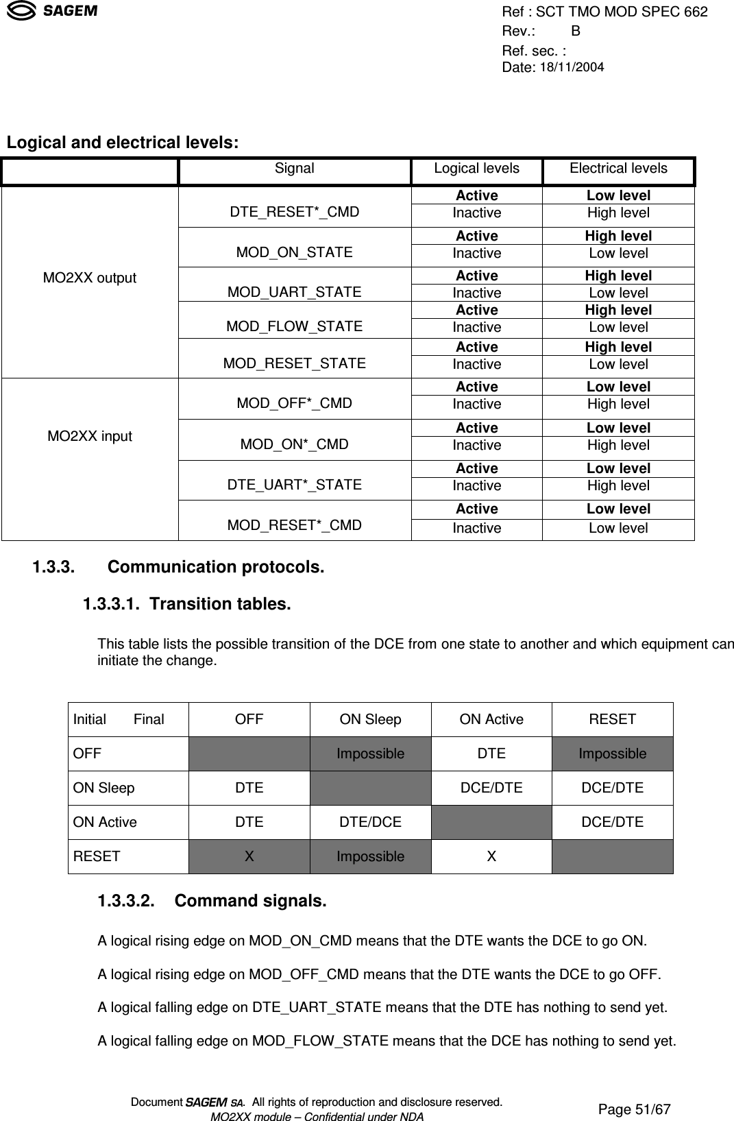 Ref : SCT TMO MOD SPEC 662Rev.: BRef. sec. :Date: 18/11/2004Document  .  All rights of reproduction and disclosure reserved.MO2XX module – Confidential under NDA Page 51/67Logical and electrical levels:Signal Logical levels Electrical levelsActive Low levelDTE_RESET*_CMD Inactive High levelActive High levelMOD_ON_STATE Inactive Low levelActive High levelMOD_UART_STATE Inactive Low levelActive High levelMOD_FLOW_STATE Inactive Low levelActive High levelMO2XX outputMOD_RESET_STATE Inactive Low levelActive Low levelMOD_OFF*_CMD Inactive High levelActive Low levelMOD_ON*_CMD Inactive High levelActive Low levelDTE_UART*_STATE Inactive High levelActive Low levelMO2XX inputMOD_RESET*_CMD Inactive Low level 1.3.3. Communication protocols. 1.3.3.1.  Transition tables.This table lists the possible transition of the DCE from one state to another and which equipment caninitiate the change.Initial Final OFF ON Sleep ON Active RESETOFF Impossible DTE ImpossibleON Sleep DTE DCE/DTE DCE/DTEON Active DTE DTE/DCE DCE/DTERESET X Impossible X1.3.3.2. Command signals.A logical rising edge on MOD_ON_CMD means that the DTE wants the DCE to go ON.A logical rising edge on MOD_OFF_CMD means that the DTE wants the DCE to go OFF.A logical falling edge on DTE_UART_STATE means that the DTE has nothing to send yet.A logical falling edge on MOD_FLOW_STATE means that the DCE has nothing to send yet.