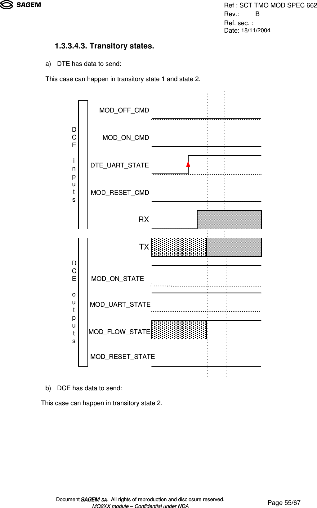 Ref : SCT TMO MOD SPEC 662Rev.: BRef. sec. :Date: 18/11/2004Document  .  All rights of reproduction and disclosure reserved.MO2XX module – Confidential under NDA Page 55/671.3.3.4.3. Transitory states.a) DTE has data to send:This case can happen in transitory state 1 and state 2.MOD_ON_CMDMOD_OFF_CMDDTE_UART_STATEMOD_RESET_CMDRXDCEinputsMOD_UART_STATEMOD_ON_STATEMOD_FLOW_STATETXDCEoutputsMOD_RESET_STATEb) DCE has data to send:This case can happen in transitory state 2.