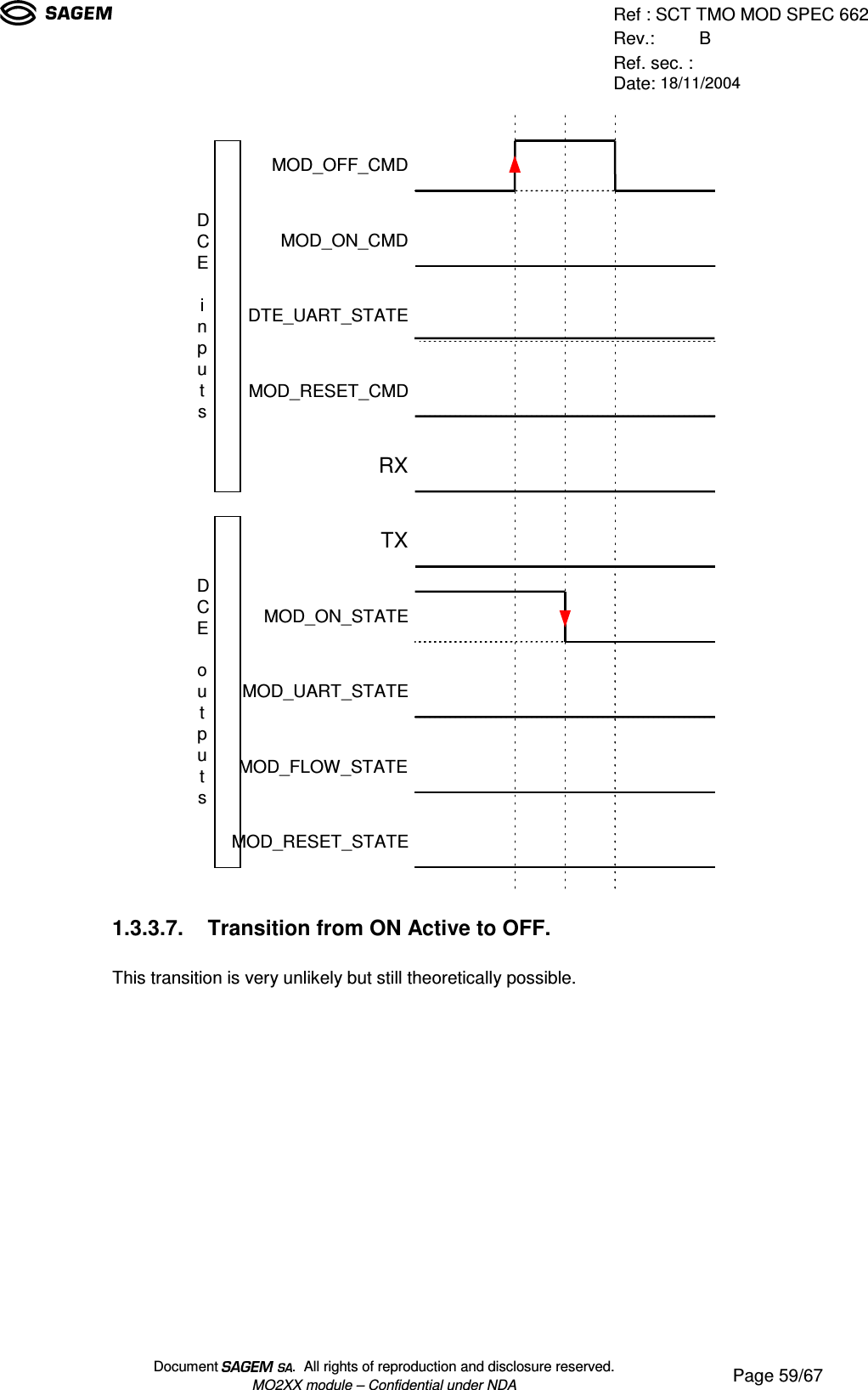 Ref : SCT TMO MOD SPEC 662Rev.: BRef. sec. :Date: 18/11/2004Document  .  All rights of reproduction and disclosure reserved.MO2XX module – Confidential under NDA Page 59/67MOD_ON_CMDMOD_OFF_CMDDTE_UART_STATEMOD_RESET_CMDMOD_UART_STATEMOD_ON_STATEMOD_FLOW_STATERXTXDCEinputsDCEoutputsMOD_RESET_STATE1.3.3.7. Transition from ON Active to OFF.This transition is very unlikely but still theoretically possible.