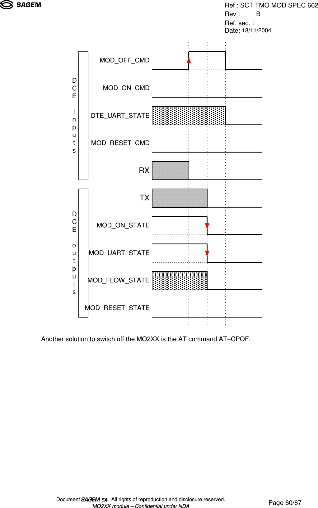 Ref : SCT TMO MOD SPEC 662Rev.: BRef. sec. :Date: 18/11/2004Document  .  All rights of reproduction and disclosure reserved.MO2XX module – Confidential under NDA Page 60/67MOD_ON_CMDMOD_OFF_CMDDTE_UART_STATEMOD_RESET_CMDMOD_UART_STATEMOD_ON_STATEMOD_FLOW_STATERXTXDCEinputsDCEoutputsMOD_RESET_STATEAnother solution to switch off the MO2XX is the AT command AT+CPOF: