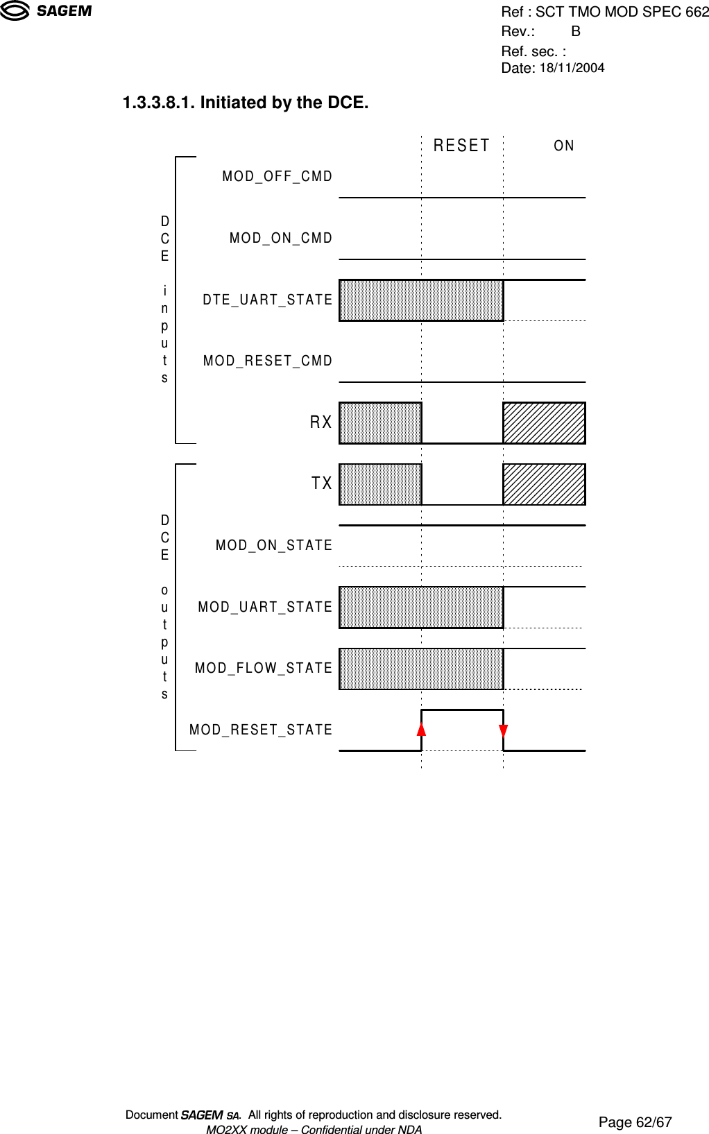 Ref : SCT TMO MOD SPEC 662Rev.: BRef. sec. :Date: 18/11/2004Document  .  All rights of reproduction and disclosure reserved.MO2XX module – Confidential under NDA Page 62/671.3.3.8.1. Initiated by the DCE.MOD_ON_CMDMOD_OFF_CMDDTE_UART_STATEMOD_RESET_CMDONRESETMOD_UART_STATEMOD_ON_STATEMOD_FLOW_STATERXTXDCEoutputsDCEinputsMOD_RESET_STATE