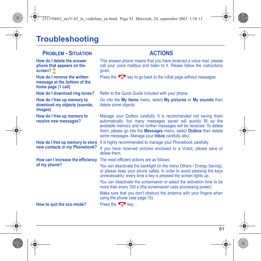 81TroubleshootingHow do I delete the answer phone that appears on the screen? This answer phone means that you have received a voice mail: please call your voice mailbox and listen to it. Please follow the instructions given.How do I remove the written message at the bottom of the home page (1 call)Press the  key to go back to the initial page without messages.How do I download ring tones?Refer to the Quick Guide included with your phone.How do I free up memory to download my objects (sounds, images)Go into the My Items menu, select My pictures or My sounds then delete some objects.How do I free up memory to receive new messages?Manage your Outbox carefully. It is recommended not saving them automatically: too many messages saved will quickly fill up the available memory and no further messages will be received. To delete them, please go into the Messages menu, select Outbox then delete some messages. Manage your Inbox carefully also.How do I free up memory to store new contacts in my Phonebook?It is highly recommended to manage your Phonebook carefully.If you have received pictures enclosed to a Vcard, please save or delete them.How can I increase the efficiency of my phone?The most efficient actions are as follows:You can deactivate the backlight (in the menu Others / Energy Saving), or please keep your phone safely, in order to avoid pressing the keys unnecessarily: every time a key is pressed the screen lights up.You can deactivate the screensaver or select the activation time to be more than every 300 s (the screensaver uses processing power).Make sure that you don’t obstruct the antenna with your fingers when using the phone (see page 15).How to quit the eco mode?Press the   key.PROBLEM - SITUATIONACTIONS251350662_myV-65_lu_vodafone_en.book  Page 81  Mercredi, 24. septembre 2003  1:10 13