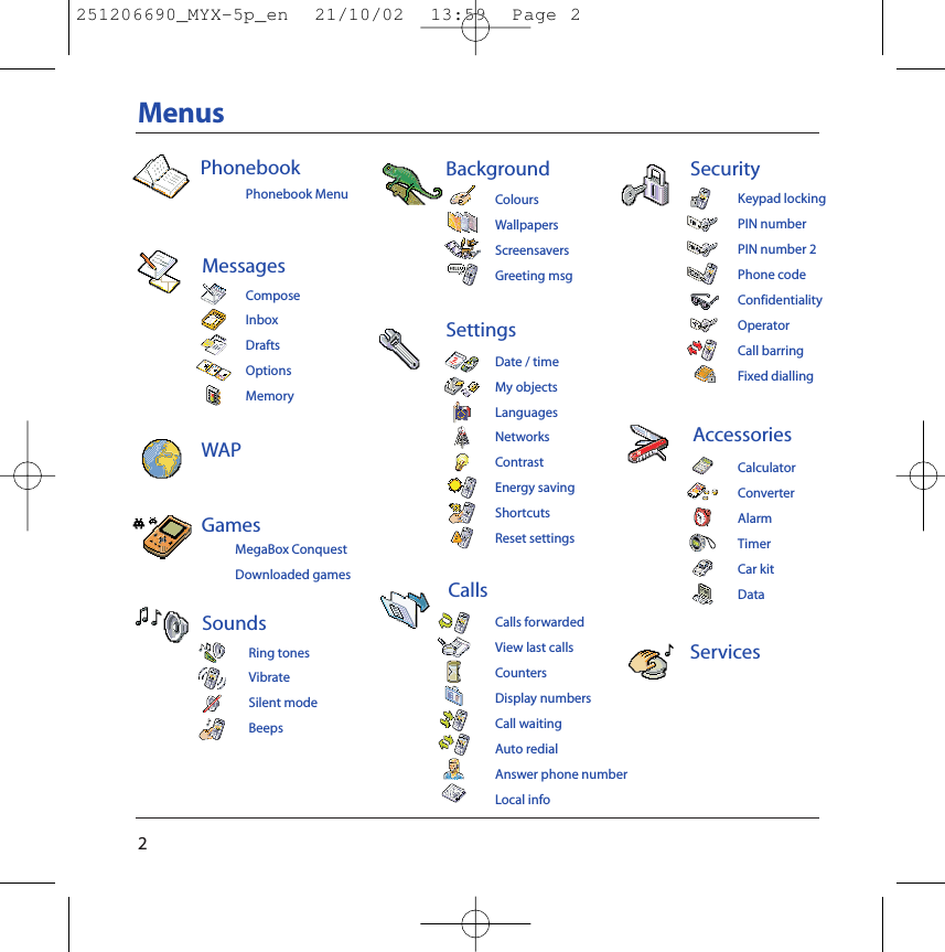 ServicesPhonebookMessagesWAPGamesSoundsBackgroundSettingsCallsAccessoriesColoursWallpapersScreensaversGreeting msgRing tonesVibrateSilent modeBeepsDate / timeMy objectsLanguagesNetworksContrastEnergy savingShortcutsReset settingsCalls forwardedView last callsCountersDisplay numbers Call waitingAuto redialAnswer phone number Local infoCalculatorConverterAlarmTimerCar kitDataComposeInboxDraftsOptionsMemoryPhonebook MenuMegaBox ConquestDownloaded gamesSecurityKeypad lockingPIN numberPIN number 2Phone codeConfidentialityOperatorCall barringFixed dialling2Menus251206690_MYX-5p_en  21/10/02  13:59  Page 2