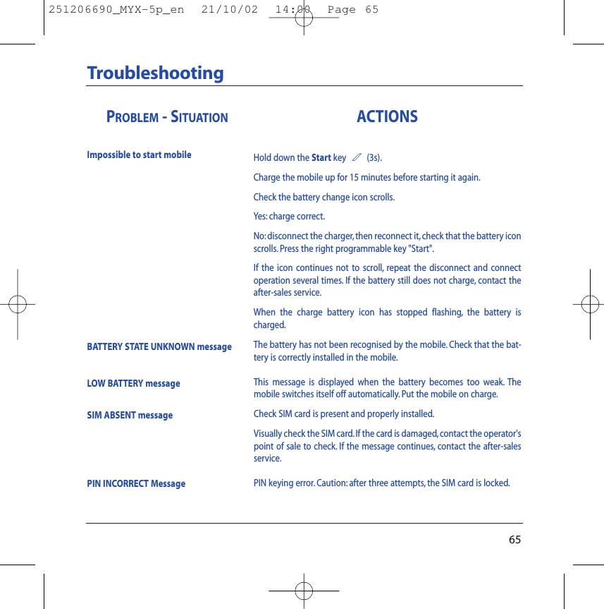 65TroubleshootingACTIONSHold down the Start key 2(3s).Charge the mobile up for 15 minutes before starting it again.Check the battery change icon scrolls.Yes: charge correct.No: disconnect the charger, then reconnect it,check that the battery iconscrolls. Press the right programmable key &quot;Start&quot;.If the icon continues not to scroll, repeat the disconnect and connectoperation several times. If the battery still does not charge, contact theafter-sales service.When the charge battery icon has stopped flashing, the battery ischarged.The battery has not been recognised by the mobile. Check that the bat-tery is correctly installed in the mobile.This message is displayed when the battery becomes too weak. Themobile switches itself off automatically. Put the mobile on charge.Check SIM card is present and properly installed.Visually check the SIM card.If the card is damaged, contact the operator&apos;spoint of sale to check. If the message continues, contact the after-salesservice.PIN keying error. Caution: after three attempts, the SIM card is locked.PROBLEM - SITUATIONImpossible to start mobileBATTERY STATE UNKNOWN messageLOW BATTERY messageSIM ABSENT messagePIN INCORRECT Message251206690_MYX-5p_en  21/10/02  14:00  Page 65