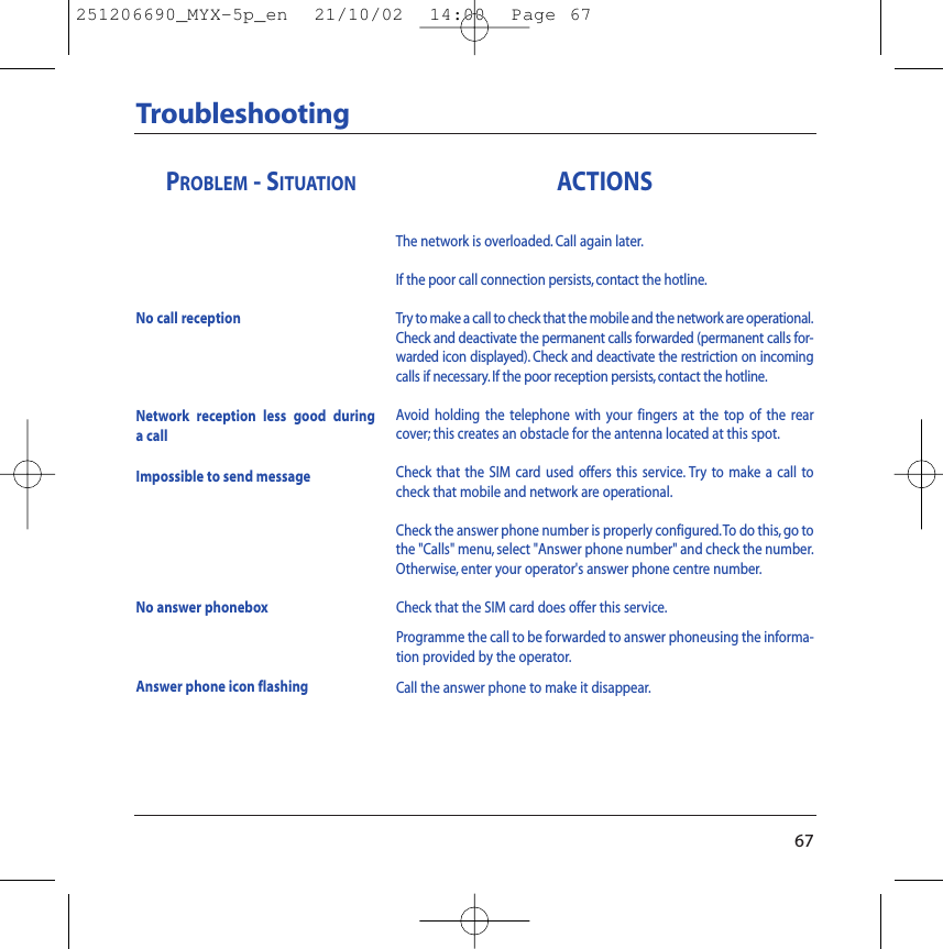 67TroubleshootingACTIONSThe network is overloaded. Call again later.If the poor call connection persists, contact the hotline.Try to make a call to check that the mobile and the network are operational.Check and deactivate the permanent calls forwarded (permanent calls for-warded icon displayed). Check and deactivate the restriction on incomingcalls if necessary.If the poor reception persists, contact the hotline.Avoid holding the telephone with your fingers at the top of the rearcover; this creates an obstacle for the antenna located at this spot.Check that the SIM card used offers this service. Try to make a call tocheck that mobile and network are operational.Check the answer phone number is properly configured. To do this, go tothe &quot;Calls&quot; menu, select &quot;Answer phone number&quot; and check the number.Otherwise, enter your operator&apos;s answer phone centre number.Check that the SIM card does offer this service.Programme the call to be forwarded to answer phoneusing the informa-tion provided by the operator.Call the answer phone to make it disappear.PROBLEM - SITUATIONNo call receptionNetwork reception less good duringa callImpossible to send messageNo answer phoneboxAnswer phone icon flashing251206690_MYX-5p_en  21/10/02  14:00  Page 67