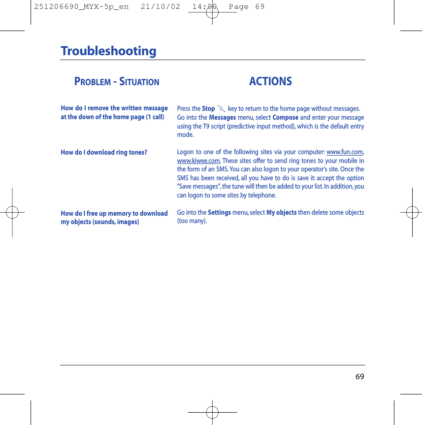 69TroubleshootingACTIONSPress the Stop 1key to return to the home page without messages.Go into the Messages menu, select Compose and enter your messageusing the T9 script (predictive input method), which is the default entrymode.Logon to one of the following sites via your computer: www.fun.com,www.kiwee.com. These sites offer to send ring tones to your mobile inthe form of an SMS. You can also logon to your operator&apos;s site. Once theSMS has been received, all you have to do is save it: accept the option&quot;Save messages&quot;,the tune will then be added to your list.In addition, youcan logon to some sites by telephone.Go into the Settings menu, select My objects then delete some objects(too many).PROBLEM - SITUATIONHow do I remove the written messageat the down of the home page (1 call)How do I download ring tones?How do I free up memory to downloadmy objects (sounds, images)251206690_MYX-5p_en  21/10/02  14:00  Page 69