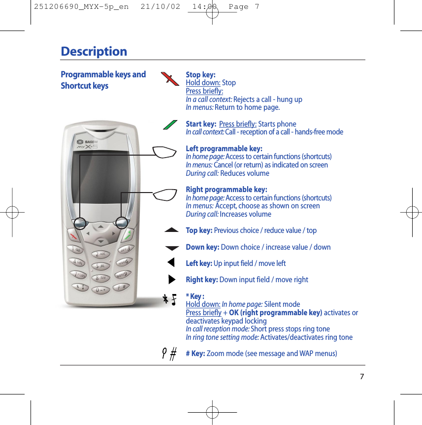 7DescriptionStop key:Hold down: StopPress briefly:In a call context: Rejects a call - hung upIn menus: Return to home page.Start key: Press briefly: Starts phoneIn call context: Call - reception of a call - hands-free modeLeft programmable key:In home page: Access to certain functions (shortcuts)In menus: Cancel (or return) as indicated on screenDuring call: Reduces volumeRight programmable key:In home page: Access to certain functions (shortcuts)In menus: Accept, choose as shown on screenDuring call: Increases volumeTop key: Previous choice / reduce value / topDown key: Down choice / increase value / downLeft key: Up input field / move leftRight key: Down input field / move right* Key :Hold down: In home page: Silent modePress briefly + OK (right programmable key) activates ordeactivates keypad lockingIn call reception mode: Short press stops ring toneIn ring tone setting mode: Activates/deactivates ring tone# Key: Zoom mode (see message and WAP menus)Programmable keys and Shortcut keys251206690_MYX-5p_en  21/10/02  14:00  Page 7