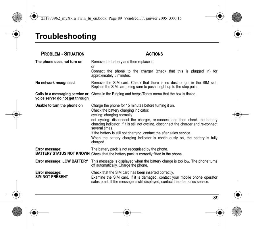 89TroubleshootingPROBLEM - SITUATIONACTIONSThe phone does not turn onRemove the battery and then replace it.orConnect the phone to the charger (check that this is plugged in) for approximately 5 minutes.No network recognisedRemove the SIM card. Check that there is no dust or grit in the SIM slot. Replace the SIM card being sure to push it right up to the stop point.Calls to a messaging service or voice server do not get throughCheck in the Ringing and beeps/Tones menu that the box is ticked.Unable to turn the phone onCharge the phone for 15 minutes before turning it on. Check the battery charging indicator:cycling: charging normallynot cycling: disconnect the charger, re-connect and then check the battery charging indicator: if it is still not cycling, disconnect the charger and re-connect several times. If the battery is still not charging, contact the after sales service.When the battery charging indicator is continuously on, the battery is fully charged.Error message: BATTERY STATUS NOT KNOWNThe battery pack is not recognised by the phone.Check that the battery pack is correctly fitted in the phone.Error message: LOW BATTERYThis message is displayed when the battery charge is too low. The phone turns off automatically. Charge the phone.Error message: SIM NOT PRESENTCheck that the SIM card has been inserted correctly.Examine the SIM card. If it is damaged, contact your mobile phone operator sales point. If the message is still displayed, contact the after sales service.251873962_myX-1a Twin_lu_en.book  Page 89  Vendredi, 7. janvier 2005  3:00 15