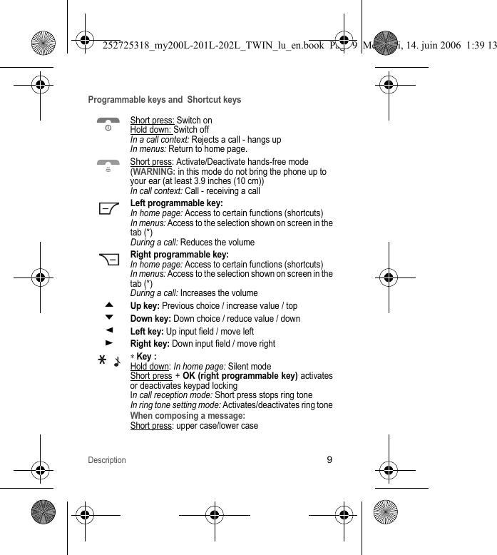 Description9Programmable keys and  Shortcut keysShort press: Switch onHold down: Switch offIn a call context: Rejects a call - hangs upIn menus: Return to home page.Short press: Activate/Deactivate hands-free mode (WARNING: in this mode do not bring the phone up to your ear (at least 3.9 inches (10 cm))In call context: Call - receiving a callLeft programmable key: In home page: Access to certain functions (shortcuts)In menus: Access to the selection shown on screen in the tab (*)During a call: Reduces the volumeRight programmable key: In home page: Access to certain functions (shortcuts)In menus: Access to the selection shown on screen in the tab (*)During a call: Increases the volumeSUp key: Previous choice / increase value / topTDown key: Down choice / reduce value / downWLeft key: Up input field / move leftXRight key: Down input field / move right∗ Key :Hold down: In home page: Silent modeShort press + OK (right programmable key) activates or deactivates keypad lockingIn call reception mode: Short press stops ring toneIn ring tone setting mode: Activates/deactivates ring toneWhen composing a message: Short press: upper case/lower case252725318_my200L-201L-202L_TWIN_lu_en.book  Page 9  Mercredi, 14. juin 2006  1:39 13