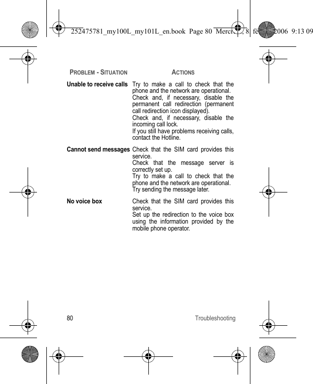 80 TroubleshootingUnable to receive callsTry to make a call to check that the phone and the network are operational.Check and, if necessary, disable the permanent call redirection (permanent call redirection icon displayed).Check and, if necessary, disable the incoming call lock.If you still have problems receiving calls, contact the Hotline.Cannot send messagesCheck that the SIM card provides this service.Check that the message server is correctly set up.Try to make a call to check that the phone and the network are operational.Try sending the message later.No voice boxCheck that the SIM card provides this service.Set up the redirection to the voice box using the information provided by the mobile phone operator.PROBLEM - SITUATIONACTIONS252475781_my100L_my101L_en.book  Page 80  Mercredi, 8. février 2006  9:13 09