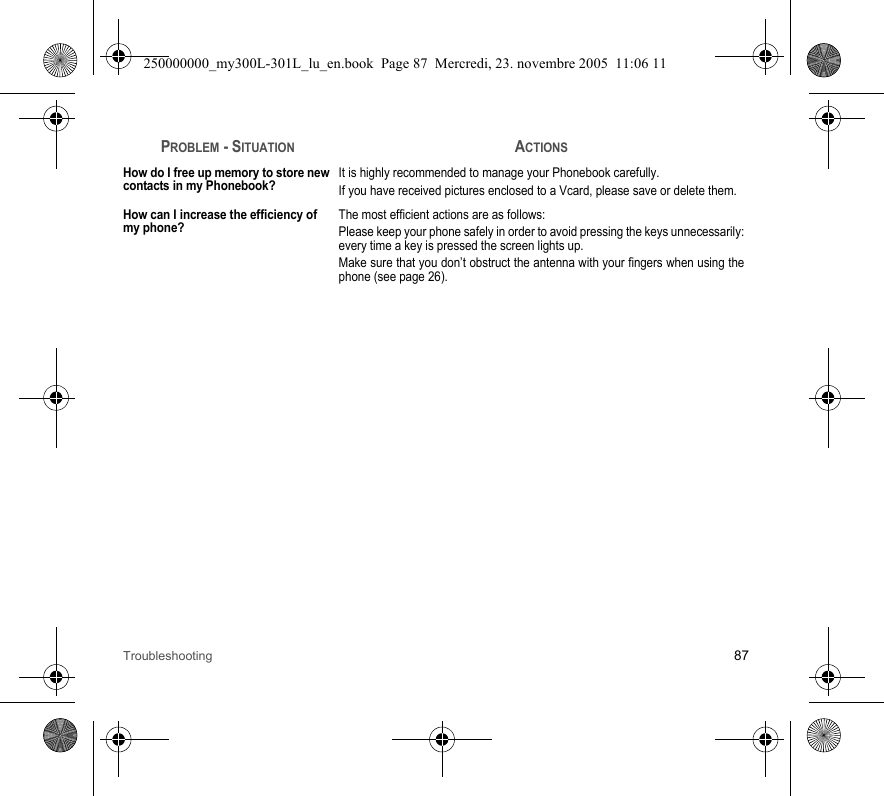 Troubleshooting 87How do I free up memory to store new contacts in my Phonebook?It is highly recommended to manage your Phonebook carefully.If you have received pictures enclosed to a Vcard, please save or delete them.How can I increase the efficiency of my phone?The most efficient actions are as follows:Please keep your phone safely in order to avoid pressing the keys unnecessarily:every time a key is pressed the screen lights up.Make sure that you don’t obstruct the antenna with your fingers when using thephone (see page 26).PROBLEM - SITUATIONACTIONS250000000_my300L-301L_lu_en.book  Page 87  Mercredi, 23. novembre 2005  11:06 11