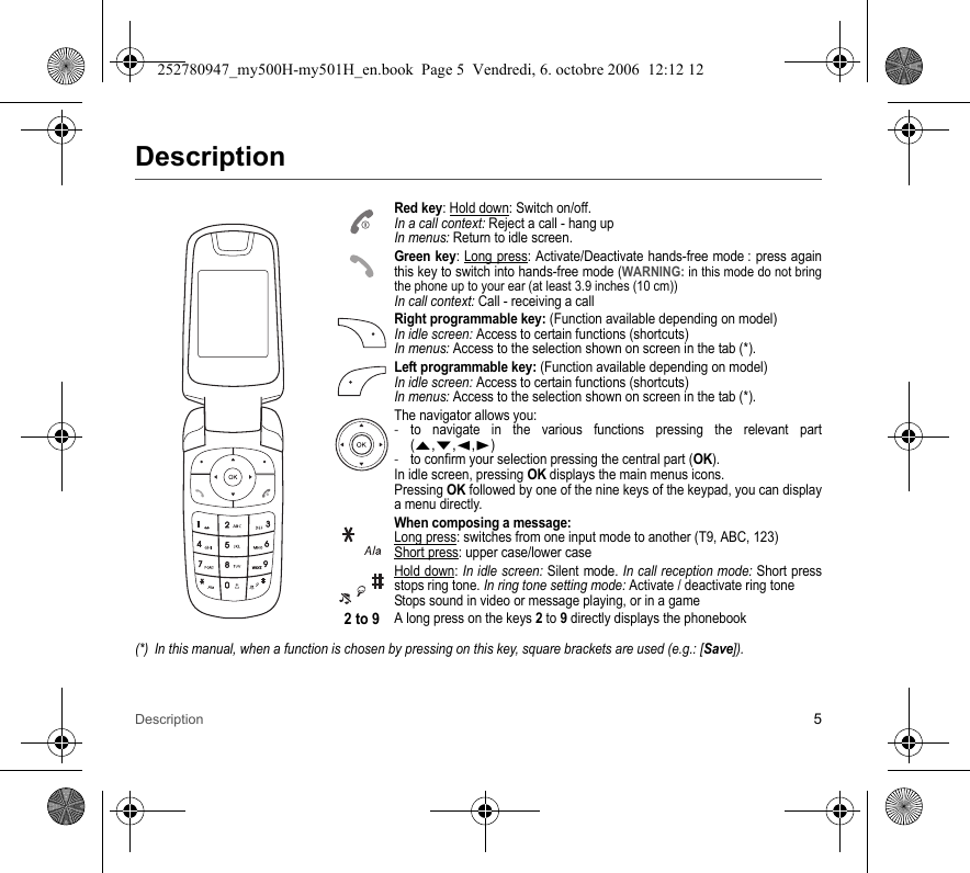 Description 5DescriptionRed key: Hold down: Switch on/off.In a call context: Reject a call - hang upIn menus: Return to idle screen.Green key: Long press: Activate/Deactivate hands-free mode : press again this key to switch into hands-free mode (WARNING: in this mode do not bring the phone up to your ear (at least 3.9 inches (10 cm))In call context: Call - receiving a callRight programmable key: (Function available depending on model)In idle screen: Access to certain functions (shortcuts)In menus: Access to the selection shown on screen in the tab (*).(*) In this manual, when a function is chosen by pressing on this key, square brackets are used (e.g.: [Save]).Left programmable key: (Function available depending on model)In idle screen: Access to certain functions (shortcuts)In menus: Access to the selection shown on screen in the tab (*).The navigator allows you:-to navigate in the various functions pressing the relevant part (S,T,W,X)-to confirm your selection pressing the central part (OK).In idle screen, pressing OK displays the main menus icons.Pressing OK followed by one of the nine keys of the keypad, you can display a menu directly.When composing a message:Long press: switches from one input mode to another (T9, ABC, 123)Short press: upper case/lower caseHold down: In idle screen: Silent mode. In call reception mode: Short press stops ring tone. In ring tone setting mode: Activate / deactivate ring toneStops sound in video or message playing, or in a game2 to 9A long press on the keys 2 to 9 directly displays the phonebook252780947_my500H-my501H_en.book  Page 5  Vendredi, 6. octobre 2006  12:12 12