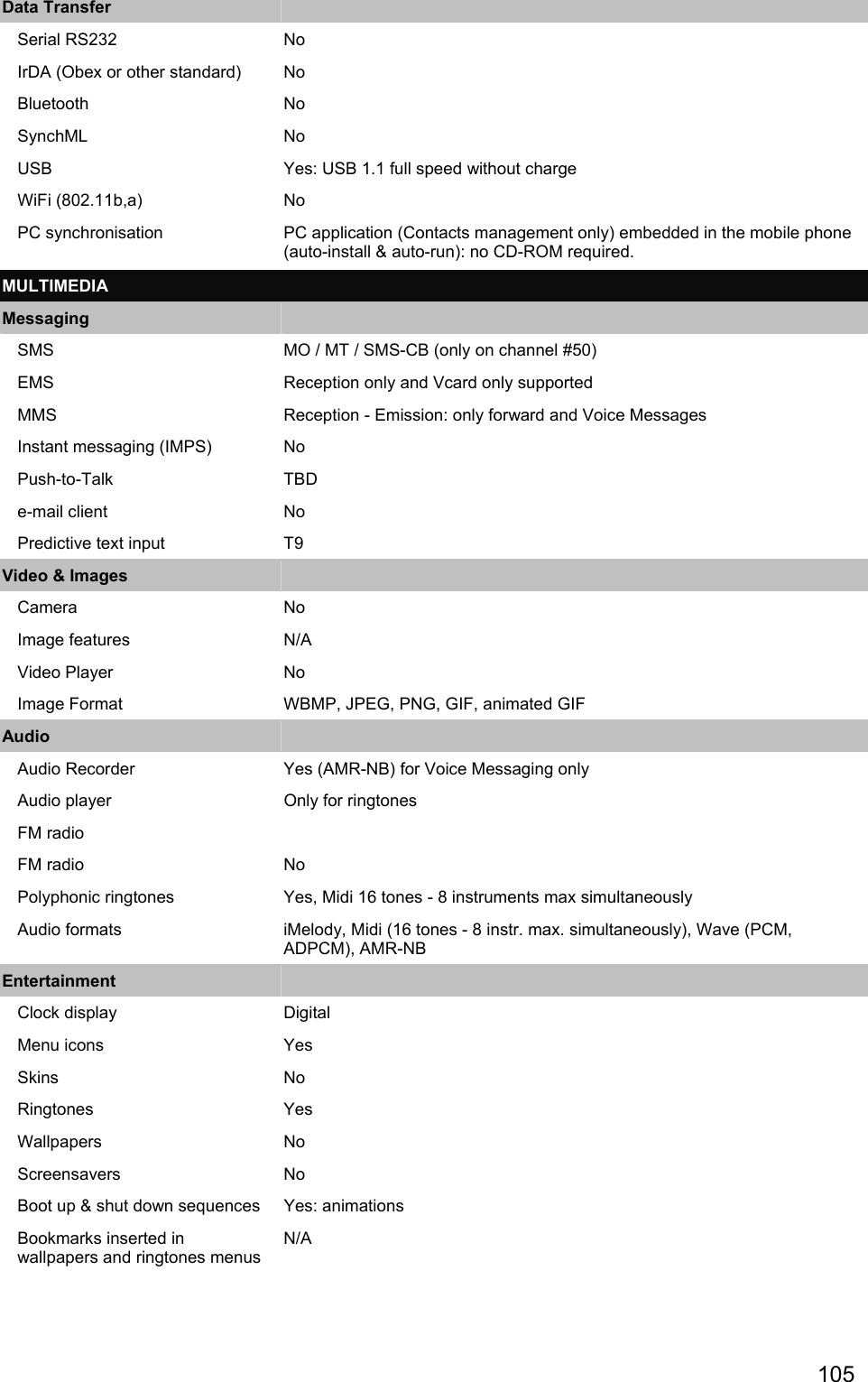 Data Transfer    Serial RS232  No IrDA (Obex or other standard)  No Bluetooth No SynchML No USB  Yes: USB 1.1 full speed without charge WiFi (802.11b,a)  No PC synchronisation  PC application (Contacts management only) embedded in the mobile phone (auto-install &amp; auto-run): no CD-ROM required. MULTIMEDIA Messaging    SMS  MO / MT / SMS-CB (only on channel #50) EMS  Reception only and Vcard only supported MMS  Reception - Emission: only forward and Voice Messages Instant messaging (IMPS)  No Push-to-Talk TBD e-mail client  No Predictive text input  T9 Video &amp; Images    Camera No Image features  N/A Video Player  No Image Format  WBMP, JPEG, PNG, GIF, animated GIF Audio    Audio Recorder  Yes (AMR-NB) for Voice Messaging only Audio player  Only for ringtones FM radio    FM radio  No Polyphonic ringtones   Yes, Midi 16 tones - 8 instruments max simultaneously Audio formats  iMelody, Midi (16 tones - 8 instr. max. simultaneously), Wave (PCM, ADPCM), AMR-NB Entertainment    Clock display  Digital Menu icons  Yes Skins No Ringtones Yes Wallpapers No Screensavers No Boot up &amp; shut down sequences  Yes: animations Bookmarks inserted in wallpapers and ringtones menus N/A 105 