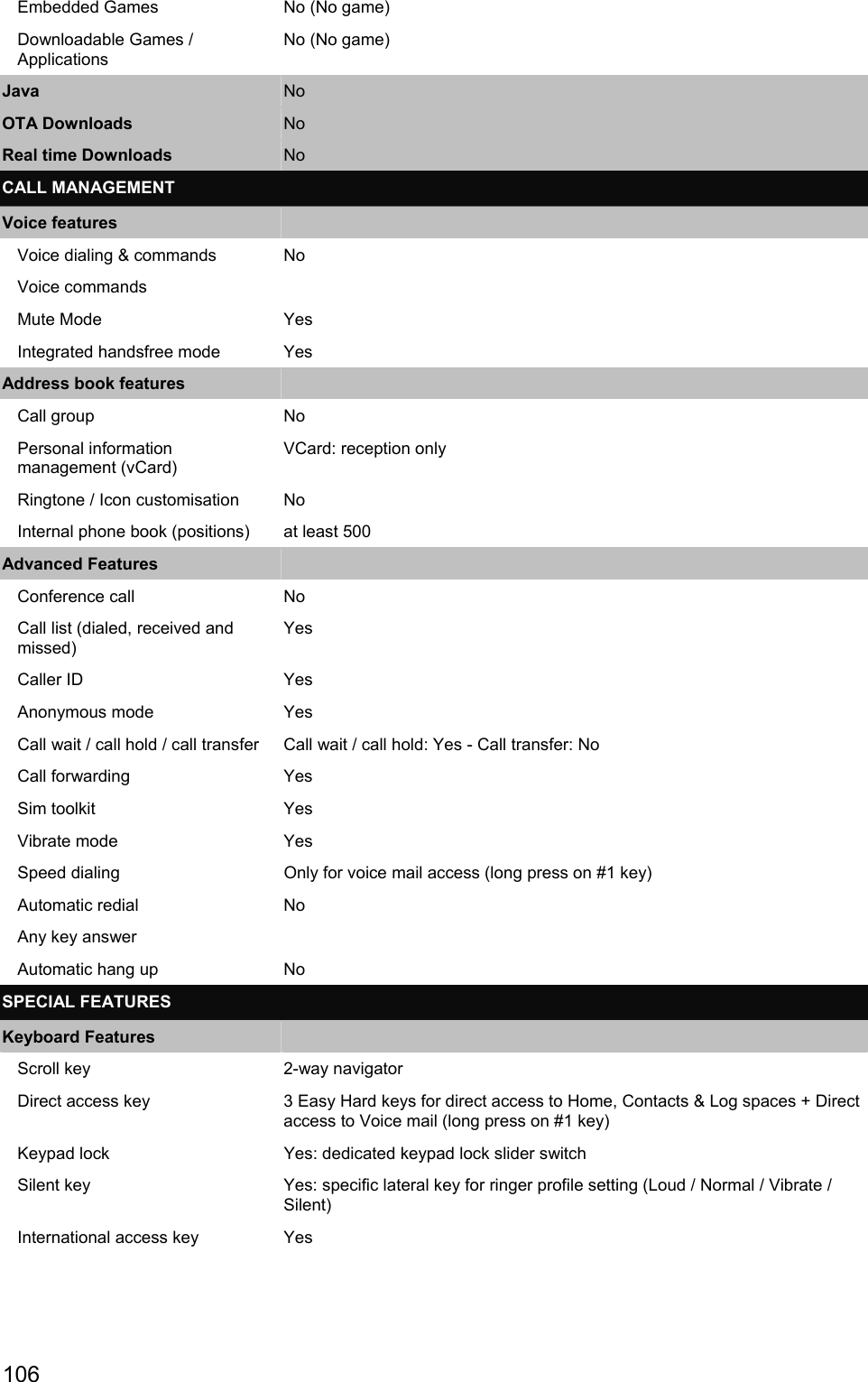 Embedded Games  No (No game) Downloadable Games / Applications No (No game) Java  No OTA Downloads  No Real time Downloads  No CALL MANAGEMENT Voice features    Voice dialing &amp; commands  No Voice commands    Mute Mode  Yes Integrated handsfree mode  Yes Address book features    Call group  No Personal information management (vCard) VCard: reception only Ringtone / Icon customisation  No Internal phone book (positions)  at least 500 Advanced Features    Conference call  No Call list (dialed, received and missed) Yes Caller ID  Yes Anonymous mode  Yes Call wait / call hold / call transfer  Call wait / call hold: Yes - Call transfer: No Call forwarding  Yes Sim toolkit  Yes Vibrate mode  Yes Speed dialing  Only for voice mail access (long press on #1 key) Automatic redial  No Any key answer   Automatic hang up  No SPECIAL FEATURES Keyboard Features    Scroll key  2-way navigator Direct access key  3 Easy Hard keys for direct access to Home, Contacts &amp; Log spaces + Direct access to Voice mail (long press on #1 key) Keypad lock  Yes: dedicated keypad lock slider switch Silent key  Yes: specific lateral key for ringer profile setting (Loud / Normal / Vibrate / Silent) International access key  Yes 106 