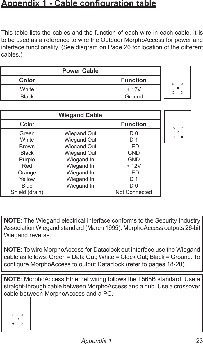 22  23NOTE: The Wiegand electrical interface conforms to the Security Industry Association Wiegand standard (March 1995). MorphoAccess outputs 26-bit Wiegand reverse.NOTE: To wire MorphoAccess for Dataclock out interface use the Wiegand cable as follows. Green = Data Out; White = Clock Out; Black = Ground. To congure MorphoAccess to output Dataclock (refer to pages 18-20).NOTE: MorphoAccess Ethernet wiring follows the T568B standard. Use a straight-through cable between MorphoAccess and a hub. Use a crossover cable between MorphoAccess and a PC.Appendix 1 - Cable conguration tableAppendix 1This table lists the cables and the function of each wire in each cable. It is to be used as a reference to wire the Outdoor MorphoAccess for power and interface functionality. (See diagram on Page 26 for location of the different cables.)Power CableColor FunctionWhiteBlack+ 12VGroundWiegand CableColor FunctionGreenWhiteBrownBlackPurpleRedOrangeYellowBlueShield (drain)Wiegand OutWiegand OutWiegand OutWiegand OutWiegand InWiegand InWiegand InWiegand InWiegand InD 0D 1LEDGNDGND+ 12VLEDD 1D 0Not Connected