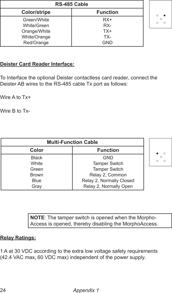 24  25Appendix 1Deister Card Reader Interface:To Interface the optional Deister contactless card reader, connect the Deister AB wires to the RS-485 cable Tx port as follows:Wire A to Tx+Wire B to Tx-NOTE: The tamper switch is opened when the Morpho-Access is opened, thereby disabling the MorphoAccess.Relay Ratings:1 A at 30 VDC according to the extra low voltage safety requirements (42.4 VAC max, 60 VDC max) independent of the power supply.RS-485 CableColor/stripe FunctionGreen/WhiteWhite/GreenOrange/WhiteWhite/OrangeRed/OrangeRX+RX-TX+TX-GNDMulti-Function CableColor FunctionBlackWhiteGreenBrownBlueGrayGNDTamper SwitchTamper SwitchRelay 2, CommonRelay 2, Normally ClosedRelay 2, Normally Open