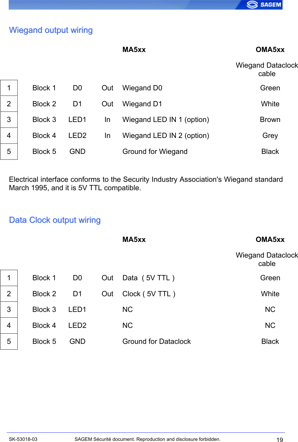  WWiieeggaanndd  oouuttppuutt  wwiirriinngg           MA5xx  OMA5xx            Wiegand Dataclock cable 1    Block 1  D0  Out  Wiegand D0  Green 2    Block 2  D1  Out  Wiegand D1  White 3    Block 3  LED1  In  Wiegand LED IN 1 (option)  Brown 4    Block 4  LED2  In  Wiegand LED IN 2 (option)  Grey 5    Block 5  GND    Ground for Wiegand  Black  Electrical interface conforms to the Security Industry Association&apos;s Wiegand standard March 1995, and it is 5V TTL compatible.  DDaattaa  CClloocckk  oouuttppuutt  wwiirriinngg           MA5xx  OMA5xx            Wiegand Dataclock cable 1    Block 1  D0  Out  Data  ( 5V TTL )  Green 2    Block 2  D1  Out  Clock ( 5V TTL )  White 3   Block 3  LED1    NC  NC 4   Block 4  LED2    NC  NC 5    Block 5  GND    Ground for Dataclock  Black SK-53018-03  SAGEM Sécurité document. Reproduction and disclosure forbidden.  19 