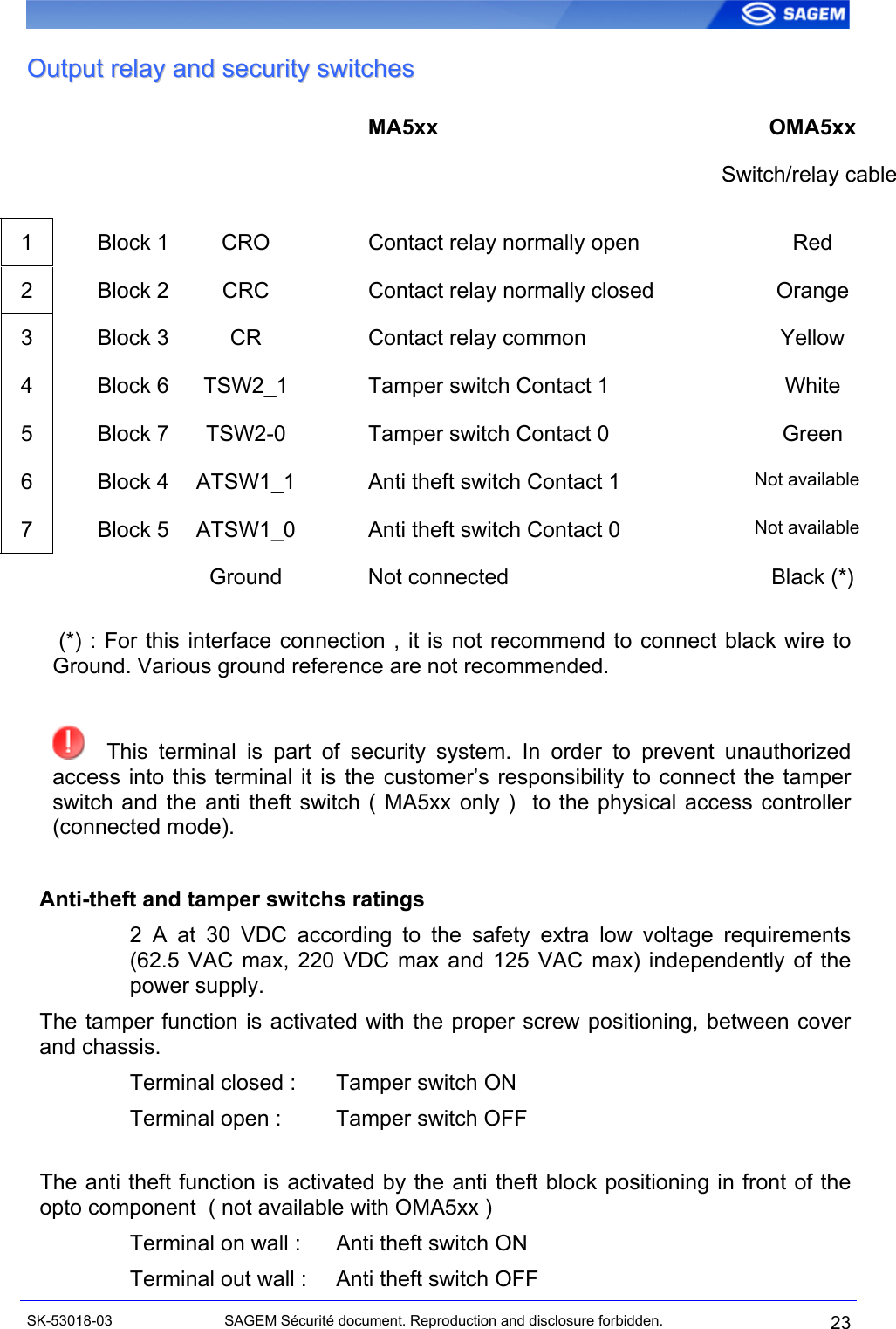  OOuuttppuutt  rreellaayy  aanndd  sseeccuurriittyy  sswwiittcchheess          MA5xx OMA5xx           Switch/relay cable1    Block 1  CRO    Contact relay normally open  Red 2    Block 2  CRC    Contact relay normally closed  Orange 3    Block 3  CR    Contact relay common  Yellow 4    Block 6  TSW2_1    Tamper switch Contact 1  White 5    Block 7  TSW2-0    Tamper switch Contact 0  Green 6    Block 4  ATSW1_1    Anti theft switch Contact 1  Not available 7    Block 5  ATSW1_0    Anti theft switch Contact 0  Not available      Ground   Not connected  Black (*)   (*) : For this interface connection , it is not recommend to connect black wire to Ground. Various ground reference are not recommended.    This terminal is part of security system. In order to prevent unauthorized access into this terminal it is the customer’s responsibility to connect the tamper switch and the anti theft switch ( MA5xx only )  to the physical access controller (connected mode).  Anti-theft and tamper switchs ratings 2 A at 30 VDC according to the safety extra low voltage requirements (62.5 VAC max, 220 VDC max and 125 VAC max) independently of the power supply. The tamper function is activated with the proper screw positioning, between cover and chassis. Terminal closed :  Tamper switch ON Terminal open :  Tamper switch OFF  The anti theft function is activated by the anti theft block positioning in front of the opto component  ( not available with OMA5xx ) Terminal on wall :  Anti theft switch ON Terminal out wall :  Anti theft switch OFF SK-53018-03  SAGEM Sécurité document. Reproduction and disclosure forbidden.  23 