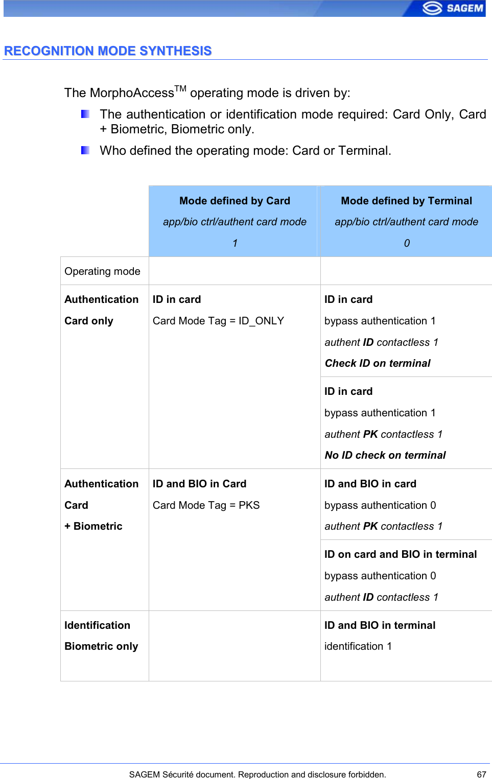    SAGEM Sécurité document. Reproduction and disclosure forbidden.  67  RREECCOOGGNNIITTIIOONN  MMOODDEE  SSYYNNTTHHEESSIISS  The MorphoAccessTM operating mode is driven by:   The authentication or identification mode required: Card Only, Card + Biometric, Biometric only.   Who defined the operating mode: Card or Terminal.    Mode defined by Card app/bio ctrl/authent card mode 1 Mode defined by Terminal app/bio ctrl/authent card mode 0 Operating mode     ID in card bypass authentication 1 authent ID contactless 1 Check ID on terminal Authentication Card only  ID in card Card Mode Tag = ID_ONLY ID in card bypass authentication 1 authent PK contactless 1 No ID check on terminal ID and BIO in card bypass authentication 0 authent PK contactless 1 Authentication Card  + Biometric  ID and BIO in Card Card Mode Tag = PKS ID on card and BIO in terminal bypass authentication 0 authent ID contactless 1 Identification Biometric only   ID and BIO in terminal identification 1  