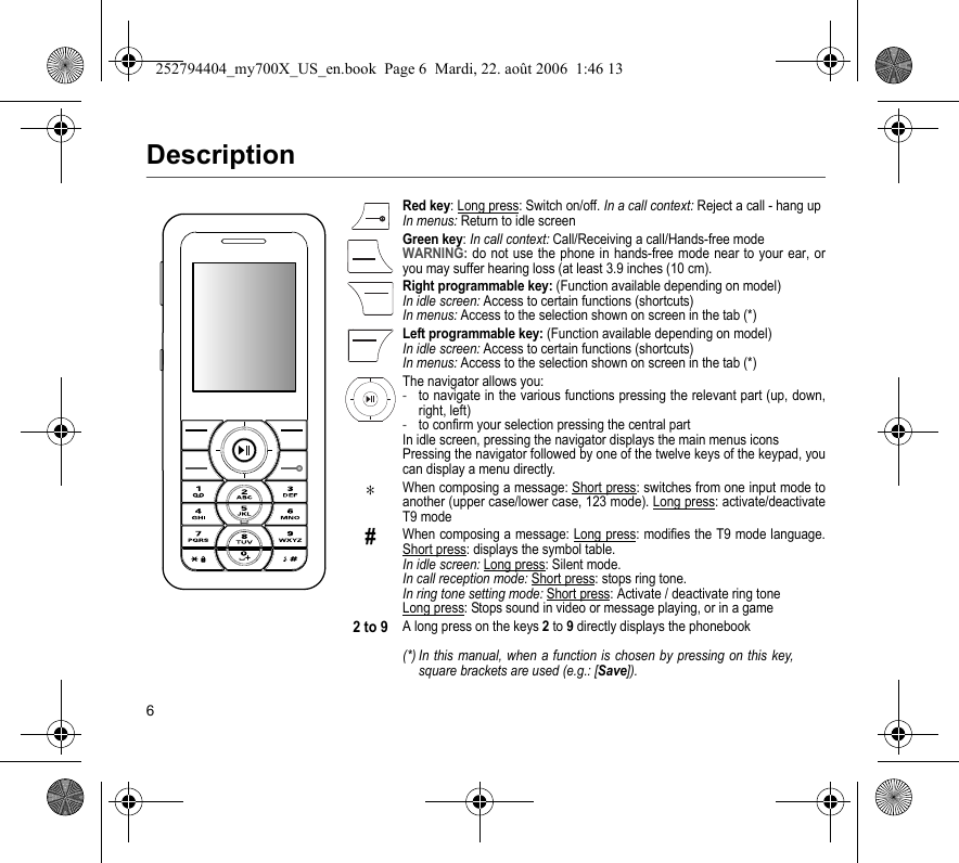 6DescriptionRed key: Long press: Switch on/off. In a call context: Reject a call - hang upIn menus: Return to idle screenGreen key: In call context: Call/Receiving a call/Hands-free modeWARNING: do not use the phone in hands-free mode near to your ear, or you may suffer hearing loss (at least 3.9 inches (10 cm).Right programmable key: (Function available depending on model)In idle screen: Access to certain functions (shortcuts)In menus: Access to the selection shown on screen in the tab (*)(*) In this manual, when a function is chosen by pressing on this key, square brackets are used (e.g.: [Save]).Left programmable key: (Function available depending on model)In idle screen: Access to certain functions (shortcuts)In menus: Access to the selection shown on screen in the tab (*)The navigator allows you:-to navigate in the various functions pressing the relevant part (up, down, right, left)-to confirm your selection pressing the central partIn idle screen, pressing the navigator displays the main menus iconsPressing the navigator followed by one of the twelve keys of the keypad, you can display a menu directly.∗When composing a message: Short press: switches from one input mode to another (upper case/lower case, 123 mode). Long press: activate/deactivate T9 mode#When composing a message: Long press: modifies the T9 mode language. Short press: displays the symbol table.In idle screen: Long press: Silent mode. In call reception mode: Short press: stops ring tone. In ring tone setting mode: Short press: Activate / deactivate ring toneLong press: Stops sound in video or message playing, or in a game2 to 9A long press on the keys 2 to 9 directly displays the phonebook252794404_my700X_US_en.book  Page 6  Mardi, 22. août 2006  1:46 13