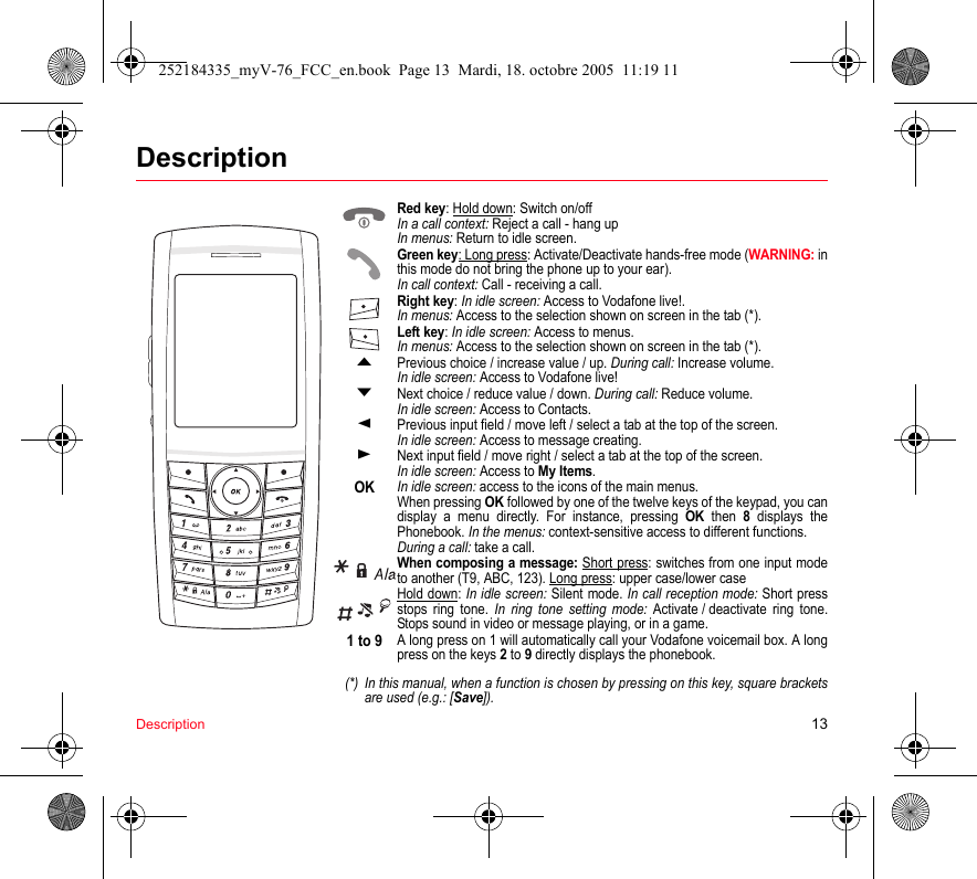 Description 13DescriptionRed key: Hold down: Switch on/offIn a call context: Reject a call - hang upIn menus: Return to idle screen.Green key: Long press: Activate/Deactivate hands-free mode (WARNING: in this mode do not bring the phone up to your ear).In call context: Call - receiving a call.Right key: In idle screen: Access to Vodafone live!.In menus: Access to the selection shown on screen in the tab (*).(*) In this manual, when a function is chosen by pressing on this key, square brackets are used (e.g.: [Save]).Left key: In idle screen: Access to menus.In menus: Access to the selection shown on screen in the tab (*).SPrevious choice / increase value / up. During call: Increase volume.In idle screen: Access to Vodafone live!TNext choice / reduce value / down. During call: Reduce volume.In idle screen: Access to Contacts.WPrevious input field / move left / select a tab at the top of the screen.In idle screen: Access to message creating.XNext input field / move right / select a tab at the top of the screen.In idle screen: Access to My Items.OKIn idle screen: access to the icons of the main menus.When pressing OK followed by one of the twelve keys of the keypad, you can display a menu directly. For instance, pressing OK then 8 displays the Phonebook. In the menus: context-sensitive access to different functions.During a call: take a call.When composing a message: Short press: switches from one input mode to another (T9, ABC, 123). Long press: upper case/lower caseHold down: In idle screen: Silent mode. In call reception mode: Short press stops ring tone. In ring tone setting mode: Activate / deactivate ring tone. Stops sound in video or message playing, or in a game.1 to 9A long press on 1 will automatically call your Vodafone voicemail box. A long press on the keys 2 to 9 directly displays the phonebook.252184335_myV-76_FCC_en.book  Page 13  Mardi, 18. octobre 2005  11:19 11