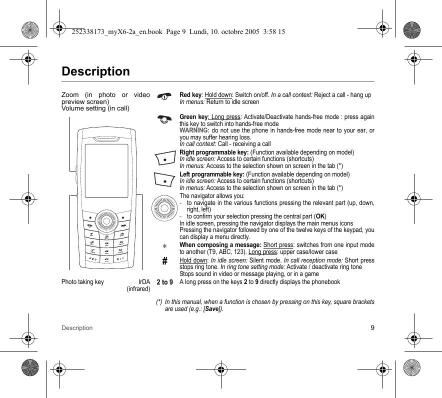 Description 9DescriptionZoom (in photo or video preview screen) Volume setting (in call)Red key: Hold down: Switch on/off. In a call context: Reject a call - hang upIn menus: Return to idle screenGreen key: Long press: Activate/Deactivate hands-free mode : press again this key to switch into hands-free modeWARNING: do not use the phone in hands-free mode near to your ear, or you may suffer hearing loss.In call context: Call - receiving a callRight programmable key: (Function available depending on model)In idle screen: Access to certain functions (shortcuts)In menus: Access to the selection shown on screen in the tab (*)(*) In this manual, when a function is chosen by pressing on this key, square brackets are used (e.g.: [Save]).Left programmable key: (Function available depending on model)In idle screen: Access to certain functions (shortcuts)In menus: Access to the selection shown on screen in the tab (*)The navigator allows you:-to navigate in the various functions pressing the relevant part (up, down, right, left)-to confirm your selection pressing the central part (OK)In idle screen, pressing the navigator displays the main menus iconsPressing the navigator followed by one of the twelve keys of the keypad, you can display a menu directly.∗When composing a message: Short press: switches from one input mode to another (T9, ABC, 123). Long press: upper case/lower case#Hold down: In idle screen: Silent mode. In call reception mode: Short press stops ring tone. In ring tone setting mode: Activate / deactivate ring toneStops sound in video or message playing, or in a gamePhoto taking key IrDA(infrared)2 to 9A long press on the keys 2 to 9 directly displays the phonebook252338173_myX6-2a_en.book  Page 9  Lundi, 10. octobre 2005  3:58 15