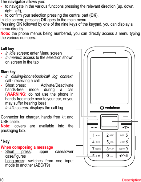 The navigator allows you:-to navigate in the various functions pressing the relevant direction (up, down, right, left),-to confirm your selection pressing the central part (OK).In idle screen, pressing OK goes to the main menu.Pressing OK followed by one of the nine keys of the keypad, you can display a menu directly.Note: the phone menus being numbered, you can directly access a menu typing the various numbers.Left key-In idle screen: enter Menu screen-In menus: access to the selection shown on screen in the tabStart key-In dialling/phonebook/call log context: call - receiving a call-Short press: Activate/Deactivate hands-free mode during a call (WARNING: do not use the phone in hands-free mode near to your ear, or you may suffer hearing loss)-In idle screen: displays the call log* keyWhen composing a message-Short press: upper case/lower case/figures-Long press: switches from one input mode to another (ABC/T9)Connector for charger, hands free kit and USB cable.Note: covers are available into the packaging box.10Description