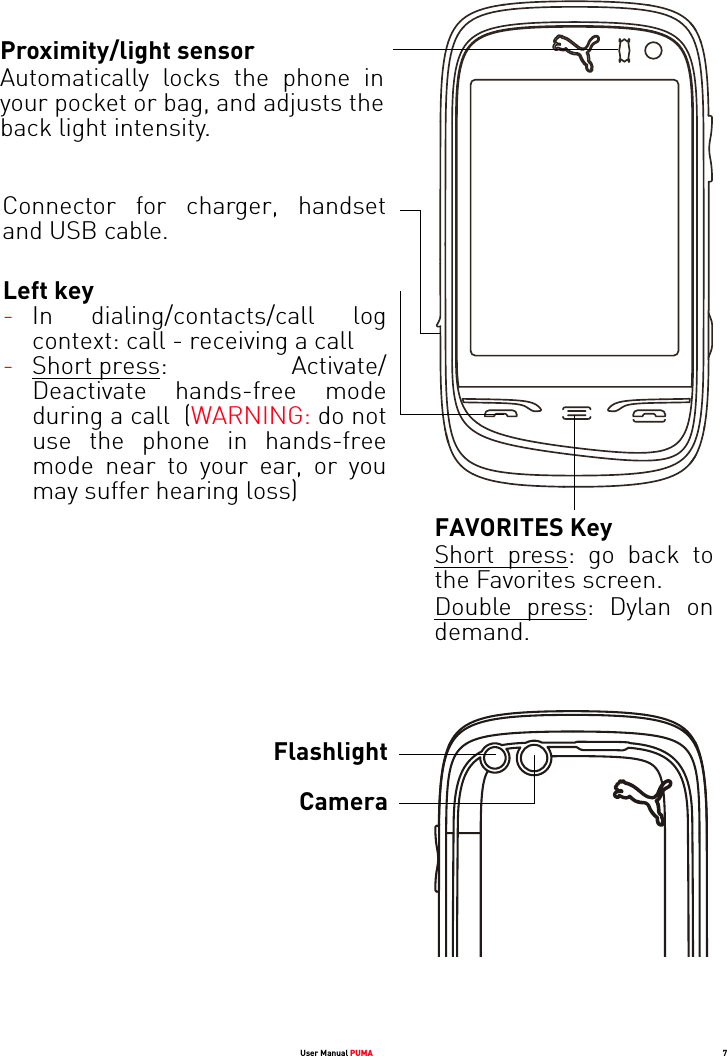 Left key-In dialing/contacts/call log context: call - receiving a call-Short press: Activate/ Deactivate hands-free mode during a call  (WARNING: do not use the phone in hands-free mode near to your ear, or you may suffer hearing loss)Connector for charger, handset and USB cable.FAVORITES KeyShort press: go back to the Favorites screen.Double press: Dylan on demand.FlashlightCameraProximity/light sensorAutomatically locks the phone in your pocket or bag, and adjusts the back light intensity.User Manual PUMA 7