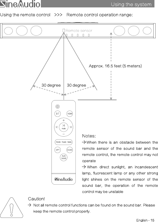 Using the systemsUsing the remote control &gt;&gt;&gt; Remote control operation range:Caution!Not all remote control functions can be found on the sound bar. Pleasekeep the remote control properly.Remote sensor30 degree30 degreeApprox. 16.5 feet (5 meters)English - 15Notes:When there is an obstacle between theremote sensor of the sound bar and theremote control, the remote control may notoperateWhen direct sunlight, an incandescentlamp, fluorescent lamp or any other stronglight shines on the remote sensor of thesound bar, the operation of the remotecontrol may be unstable