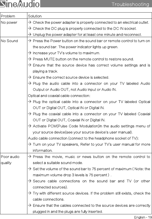 TroubleshootingsProblemSolutionNo powerCheck the power adapter is properly connected to an electrical outlet.Check the DC plug is properly connected to the DC IN socket.Unplug the power adapter for at least one minute and reconnect.No SoundPress the Power button on the sound bar or remote control to turn onthe sound bar. The power indicator lights up green.Increase your TV’s volume to maximum.Press MUTE button on the remote control to restore sound.Ensure that the source device has correct volume settings and isplaying a track.Ensure the correct source device is selected.Plug the audio cable into a connector on your TV labeled AudioOutput or Audio OUT, not Audio Input or Audio IN.Optical and coaxial cable connection:Plug the optical cable into a connector on your TV labeled OpticalOUT or Digital OUT, Optical IN or Digital IN.Plug the coaxial cable into a connector on your TV labeled CoaxialOUT or Digital OUT, Coaxial IN or Digital IN.Activate PCM(Pulse Code Modulation)in the audio settings menu ofyour source device(see your source device’s user manual).Audio cable connection (connect to the headphone socket of TV):Turn on your TV speakers, Refer to your TV’s user manual for moreinformation.Poor audioqualityPress the movie, music or news button on the remote control toselect a suitable sound mode.Set the volume of the sound bar to 75 percent of maximum（Note: themaximum volume drop 3 levels is 75 percent）.Secure cable connections on the sound bar and TV (or otherconnected sources).Try with different source devices. If the problem still exists, check thecable connections.Ensure that the cables connected to the source devices are correctlyplugged in and the plugs are fully inserted.English - 19