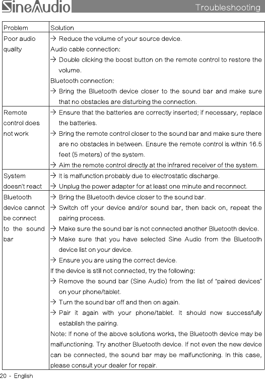 TroubleshootingsProblemSolutionPoor audioqualityReduce the volume of your source device.Audio cable connection:Double clicking the boost button on the remote control to restore thevolume.Bluetooth connection:Bring the Bluetooth device closer to the sound bar and make surethat no obstacles are disturbing the connection.Remotecontrol doesnot workEnsure that the batteries are correctly inserted; if necessary, replacethe batteries.Bring the remote control closer to the sound bar and make sure thereare no obstacles in between. Ensure the remote control is within 16.5feet (5 meters) of the system.Aim the remote control directly at the infrared receiver of the system.Systemdoesn’t reactIt is malfunction probably due to electrostatic discharge.Unplug the power adapter for at least one minute and reconnect.Bluetoothdevice cannotbe connectto the soundbarBring the Bluetooth device closer to the sound bar.Switch off your device and/or sound bar, then back on, repeat thepairing process.Make sure the sound bar is not connected another Bluetooth device.Make sure that you have selected Sine Audio from the Bluetoothdevice list on your device.Ensure you are using the correct device.If the device is still not connected, try the following:Remove the sound bar (Sine Audio) from the list of “paired devices”on your phone/tablet.Turn the sound bar off and then on again.Pair it again with your phone/tablet. It should now successfullyestablish the pairing.Note: If none of the above solutions works, the Bluetooth device may bemalfunctioning. Try another Bluetooth device. If not even the new devicecan be connected, the sound bar may be malfunctioning. In this case,please consult your dealer for repair.20 - English