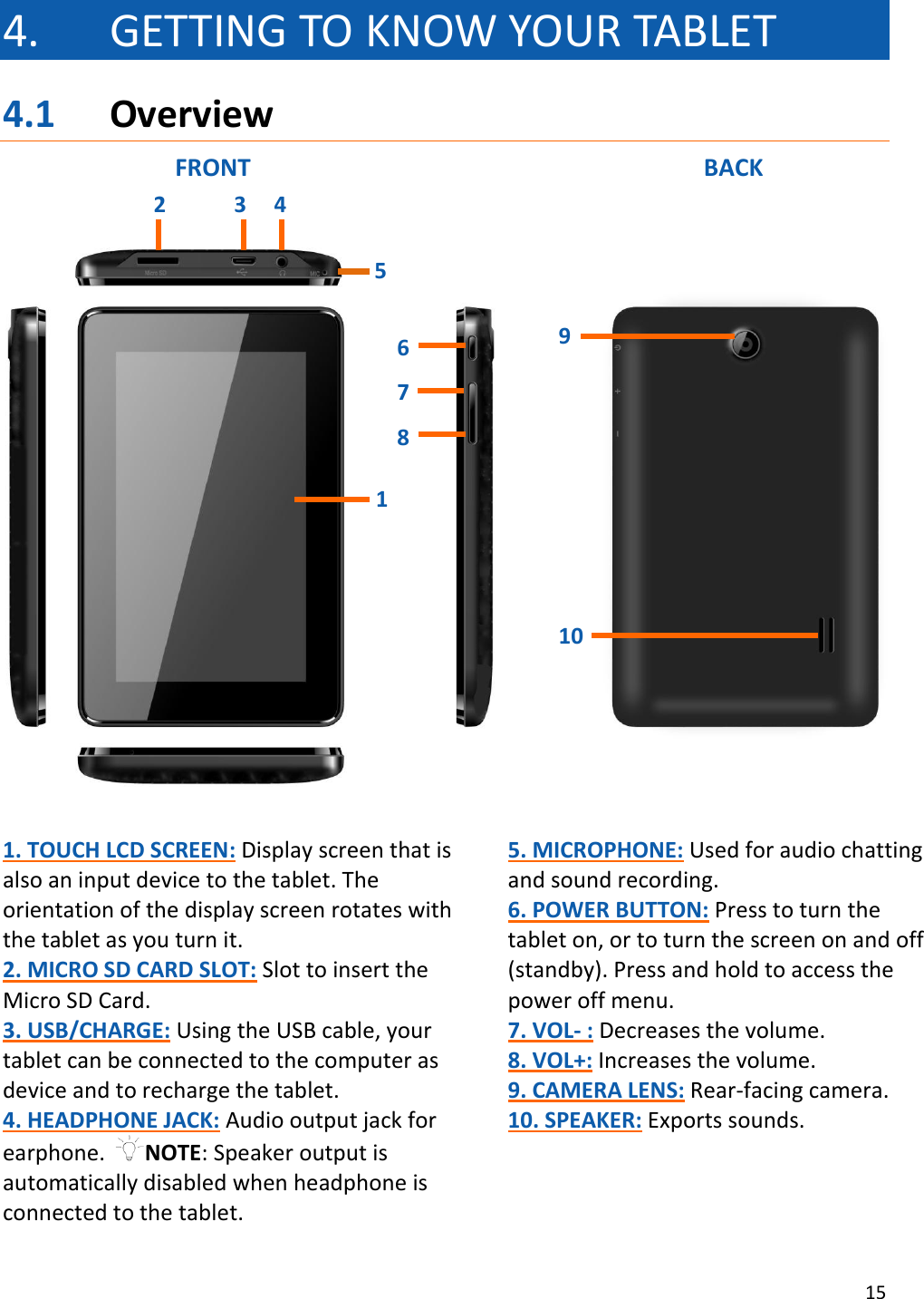 15  4. GETTING TO KNOW YOUR TABLET 4.1 Overview                FRONT                            BACK      1. TOUCH LCD SCREEN: Display screen that is also an input device to the tablet. The orientation of the display screen rotates with the tablet as you turn it. 2. MICRO SD CARD SLOT: Slot to insert the Micro SD Card. 3. USB/CHARGE: Using the USB cable, your tablet can be connected to the computer as device and to recharge the tablet. 4. HEADPHONE JACK: Audio output jack for earphone.  NOTE: Speaker output is automatically disabled when headphone is connected to the tablet. 5. MICROPHONE: Used for audio chatting and sound recording. 6. POWER BUTTON: Press to turn the tablet on, or to turn the screen on and off (standby). Press and hold to access the power off menu. 7. VOL- : Decreases the volume. 8. VOL+: Increases the volume. 9. CAMERA LENS: Rear-facing camera. 10. SPEAKER: Exports sounds. 1 2  3  4 5 6 7 8 9 10 