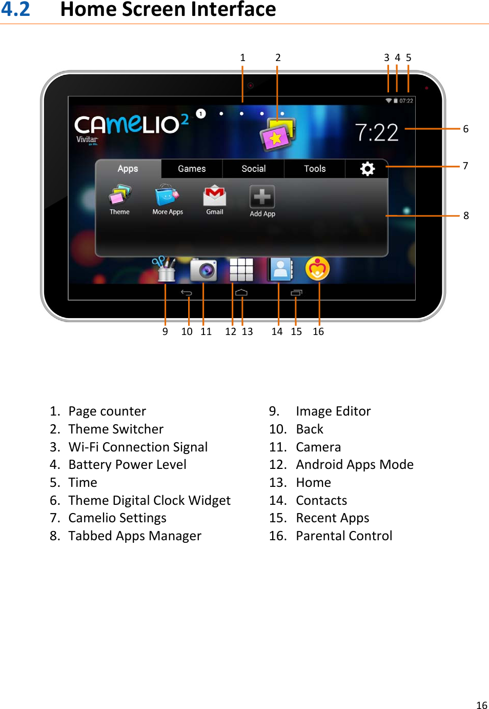 164.2 HomeScreenInterface1. Pagecounter9. ImageEditor2. ThemeSwitcher10. Back3. Wi‐FiConnectionSignal11. Camera4. BatteryPowerLevel12. AndroidAppsMode5. Time 13. Home6. ThemeDigitalClockWidget14. Contacts7. CamelioSettings 15. RecentApps8. TabbedAppsManager16. ParentalControl67891011121314151612 345