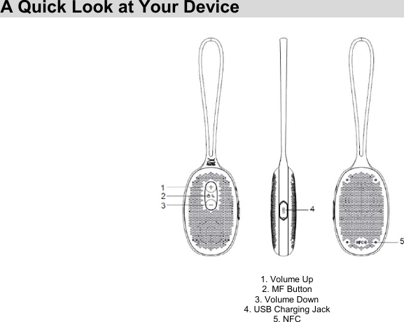A Quick Look at Your Device                     1. Volume Up 2. MF Button 3. Volume Down 4. USB Charging Jack 5. NFC  