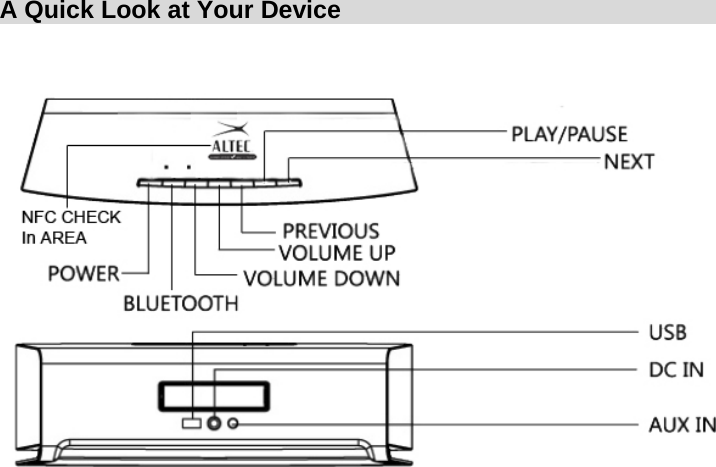 A Quick Look at Your Device        