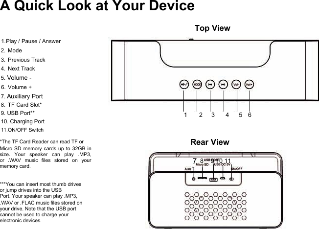 A Quick Look at Your DeviceTop View1.Play / Pause / Answer2. Mode3. Previous Track4. Next Track5. Volume -6. Volume +7. Auxiliary Port8. TF Card Slot*9. USB Port** 1 2 3 4 5 610. Charging Port11.ON/OFF Switch*The TF Card Reader can read TF orMicro SD memory cards up to 32GB insize. Your speaker can play .MP3,or .WAV music files stored on yourmemory card.***You can insert most thumb drivesor jump drives into the USBPort. Your speaker can play .MP3,.WAV or .FLAC music files stored onyour drive. Note that the USB portcannot be used to charge yourelectronic devices.Rear View78 9 10 11