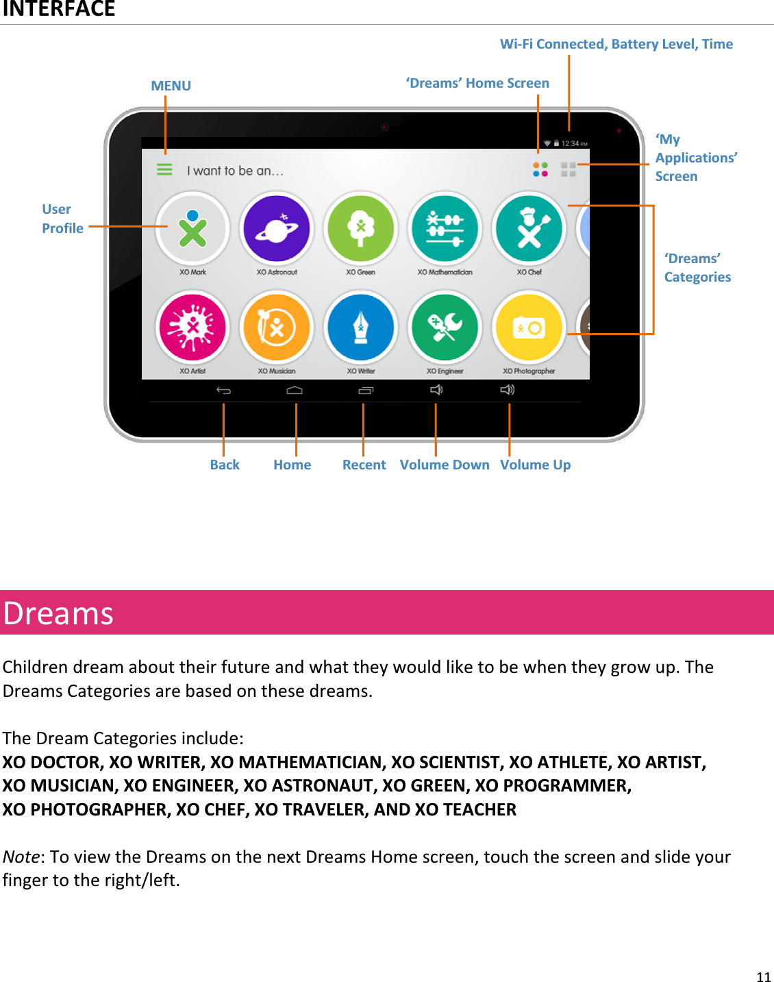 11INTERFACEDreamsChildrendreamabouttheirfutureandwhattheywouldliketobewhentheygrowup.TheDreamsCategoriesarebasedonthesedreams.TheDreamCategoriesinclude:XODOCTOR,XOWRITER,XOMATHEMATICIAN,XOSCIENTIST,XOATHLETE,XOARTIST,XOMUSICIAN,XOENGINEER,XOASTRONAUT,XOGREEN,XOPROGRAMMER,XOPHOTOGRAPHER,XOCHEF,XOTRAVELER,ANDXOTEACHERNote:ToviewtheDreamsonthenextDreamsHomescreen,touchthescreenandslideyourfingertotheright/left.MENU‘Dreams’HomeScreen‘MyApplications’Screen‘Dreams’CategoriesBack Home Recent VolumeDownVolumeUpWiͲFiConnected,BatteryLevel,TimeUserProfile