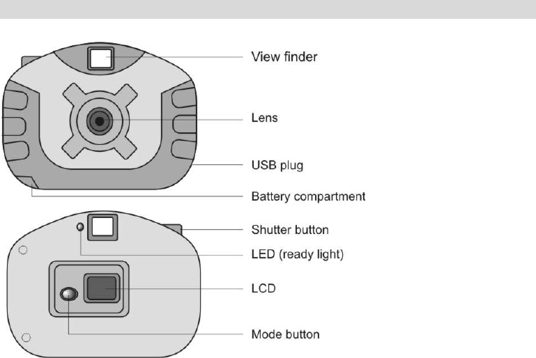 Sakar camera drivers for mac os