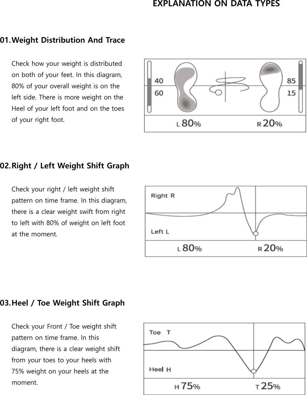 EXPLANATION ON DATA TYPES   01. Weight Distribution And Trace  Check how your weight is distributed   on both of your feet. In this diagram, 80% of your overall weight is on the left side. There is more weight on the Heel of your left foot and on the toes of your right foot.    02. Right / Left Weight Shift Graph  Check your right / left weight shift pattern on time frame. In this diagram,   there is a clear weight swift from right to left with 80% of weight on left foot   at the moment.      03. Heel / Toe Weight Shift Graph  Check your Front / Toe weight shift pattern on time frame. In this diagram, there is a clear weight shift from your toes to your heels with 75% weight on your heels at the moment.     